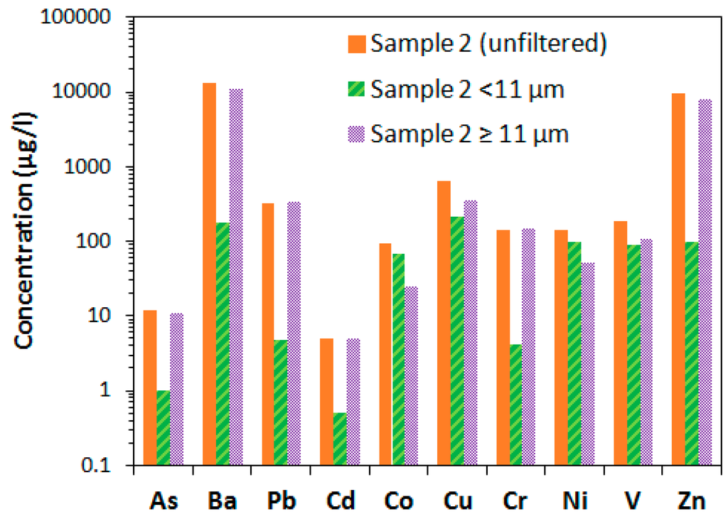 Technologies 04 00002 g004 1024