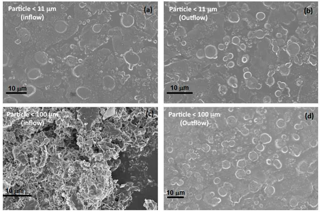 Technologies 04 00002 g006 1024