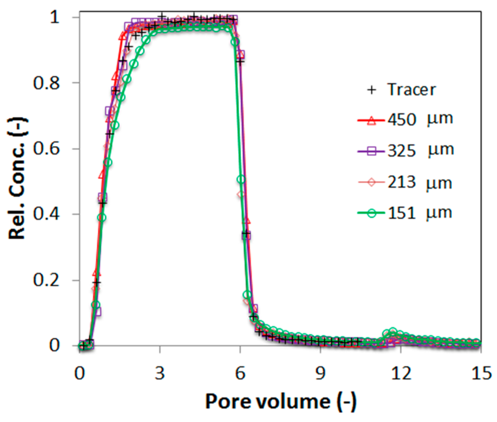 Technologies 04 00002 g007 1024