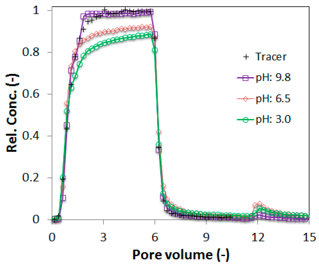 Technologies 04 00002 g008 1024