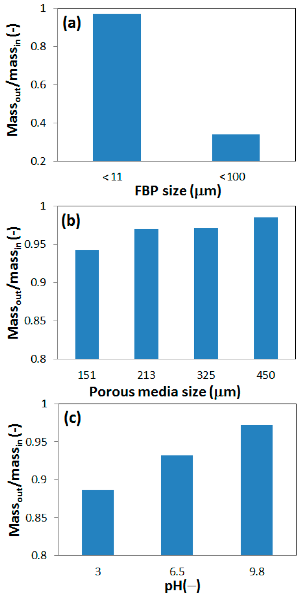Technologies 04 00002 g009 1024