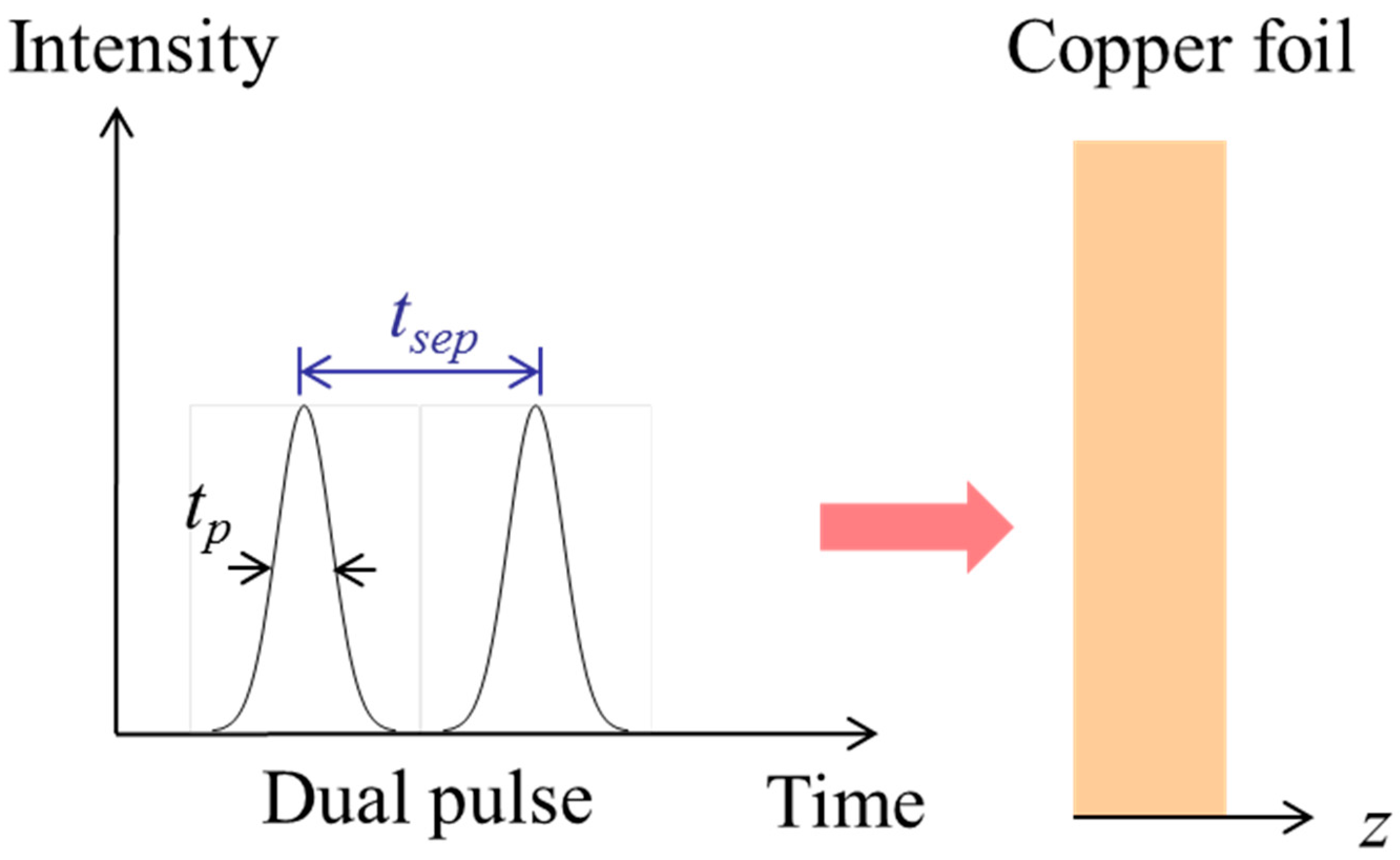 Technologies 04 00007 g001