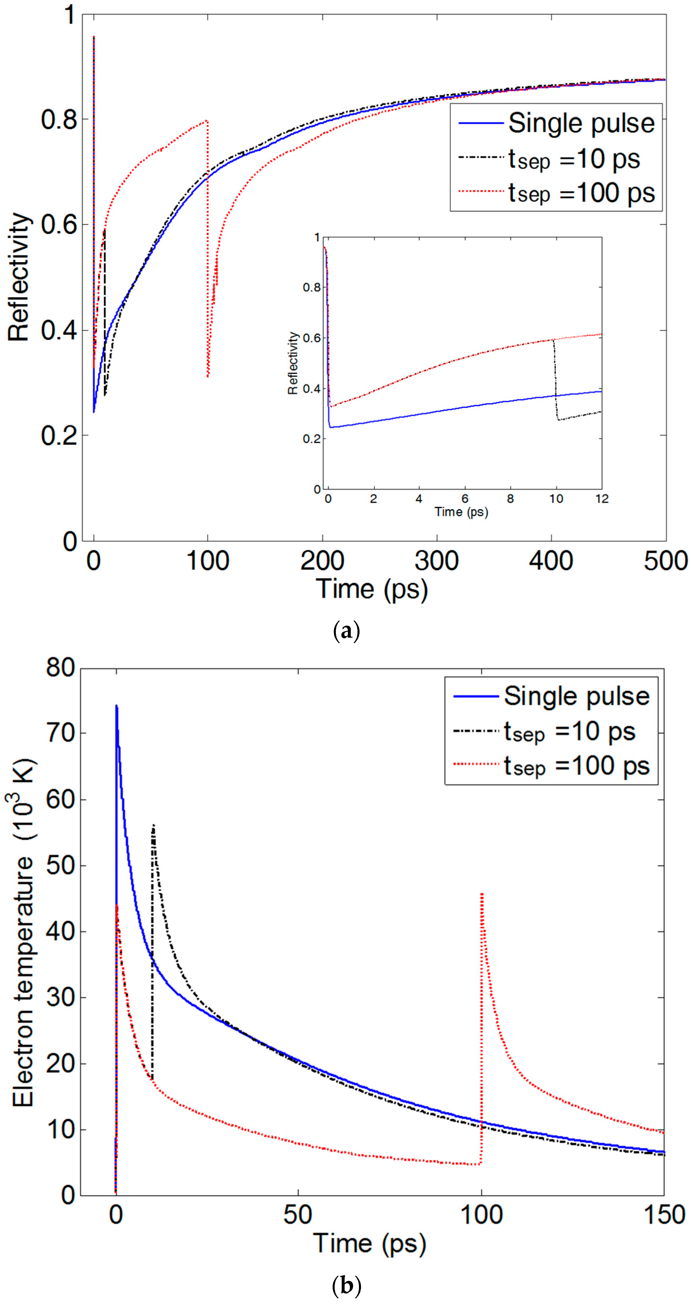 Technologies 04 00007 g002a