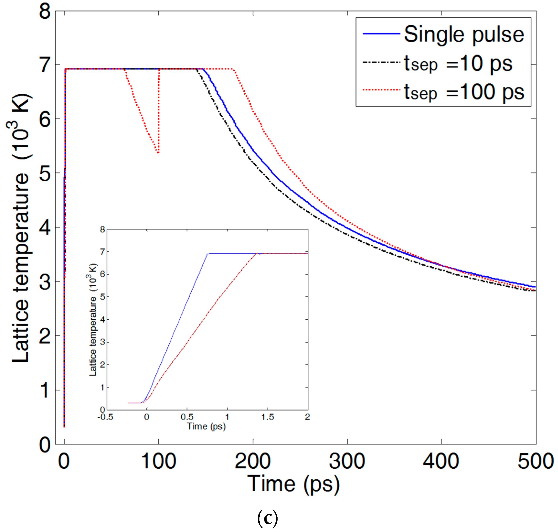 Technologies 04 00007 g002b