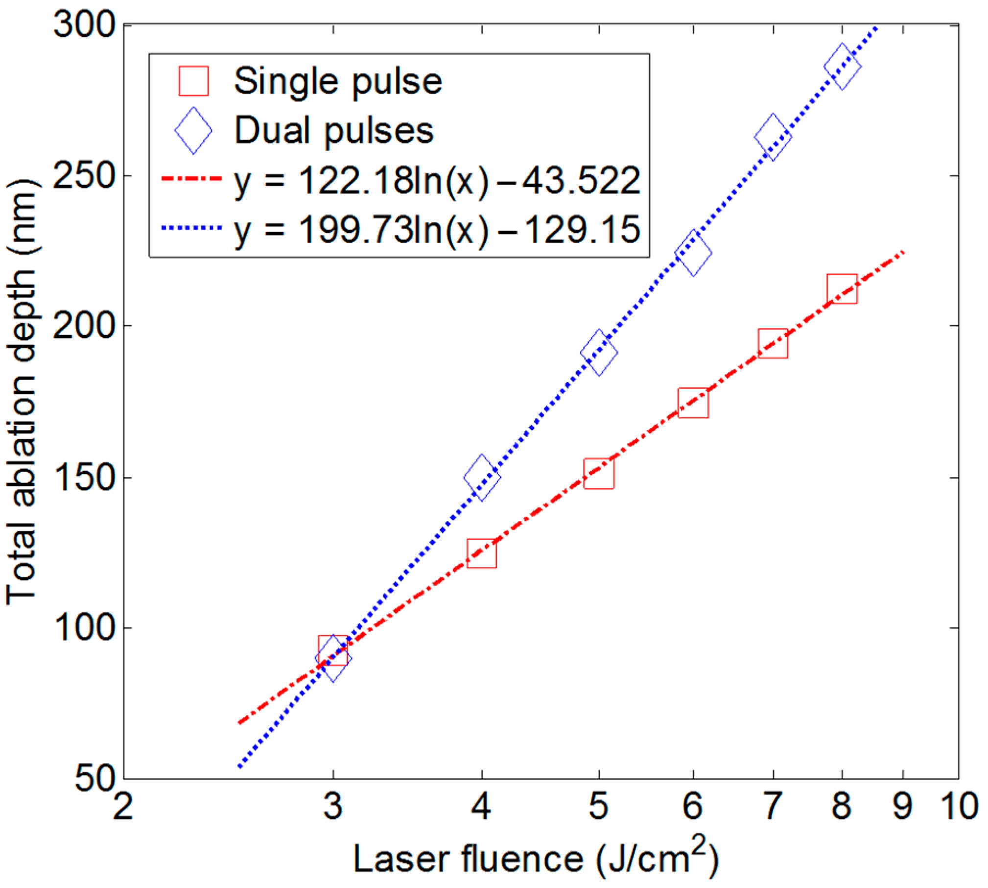 Technologies 04 00007 g004