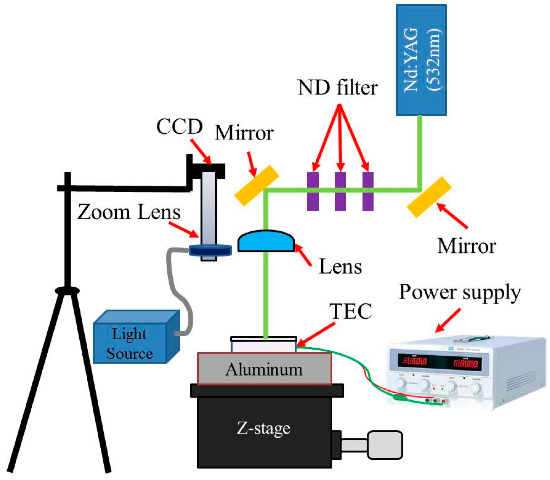 Technologies 04 00008 g002