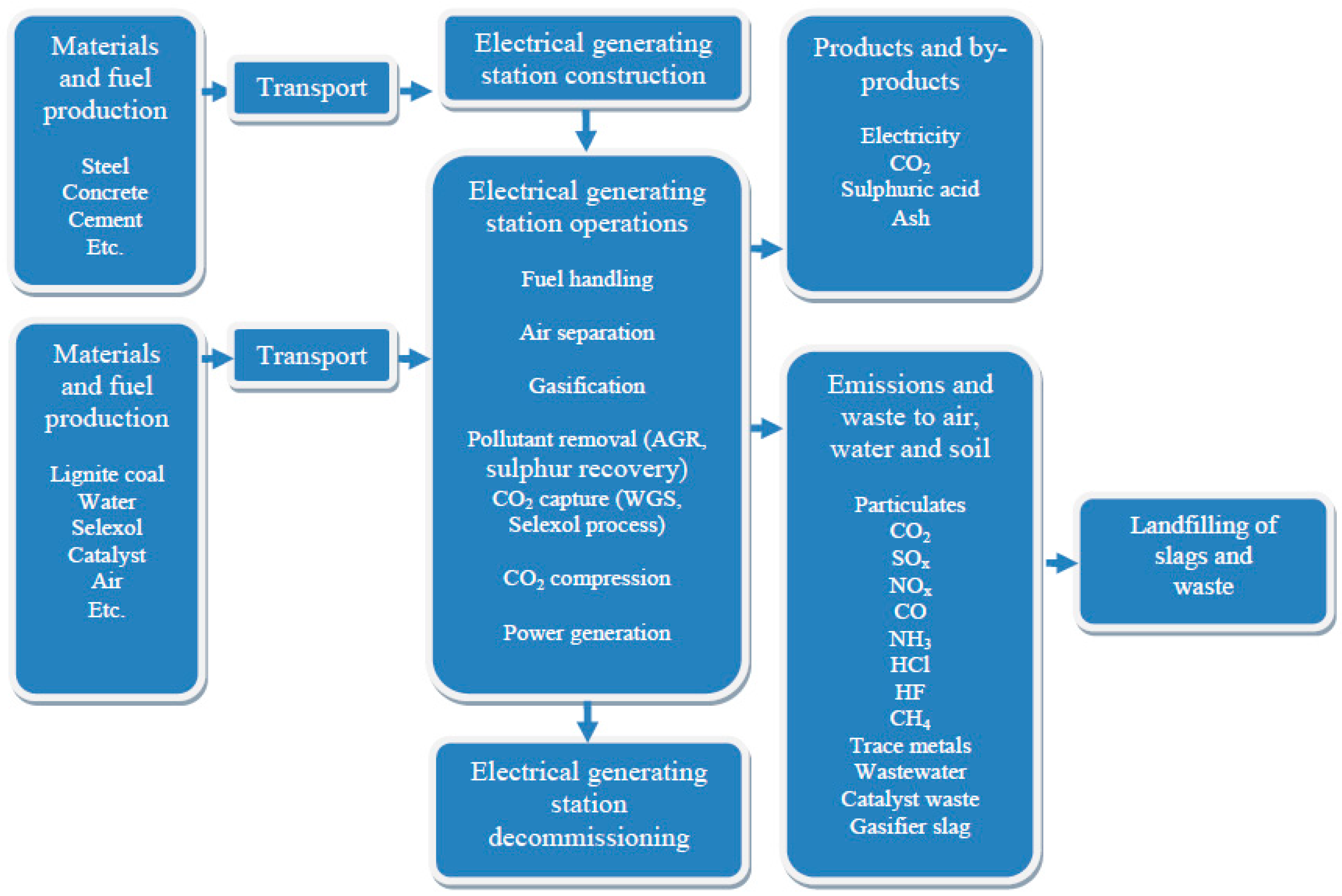 Technologies 04 00009 g002