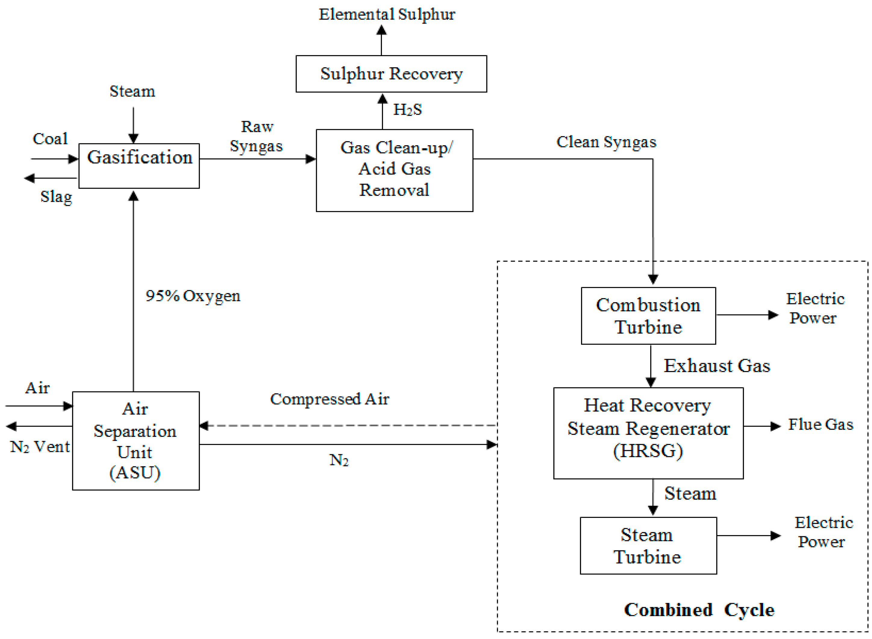 Technologies 04 00009 g005