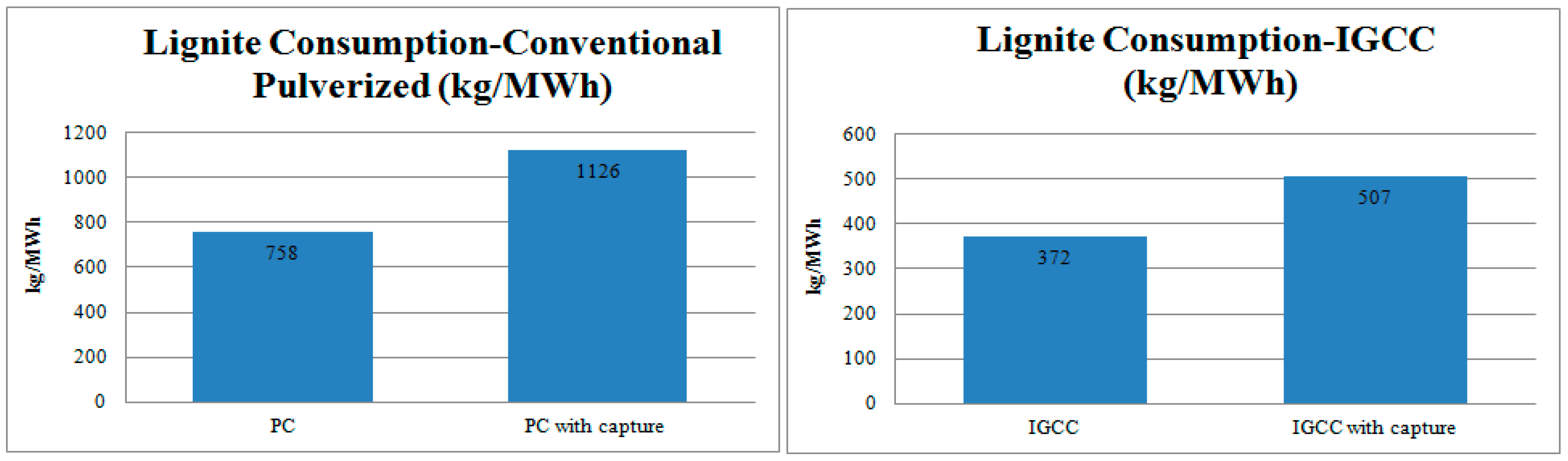Technologies 04 00009 g007