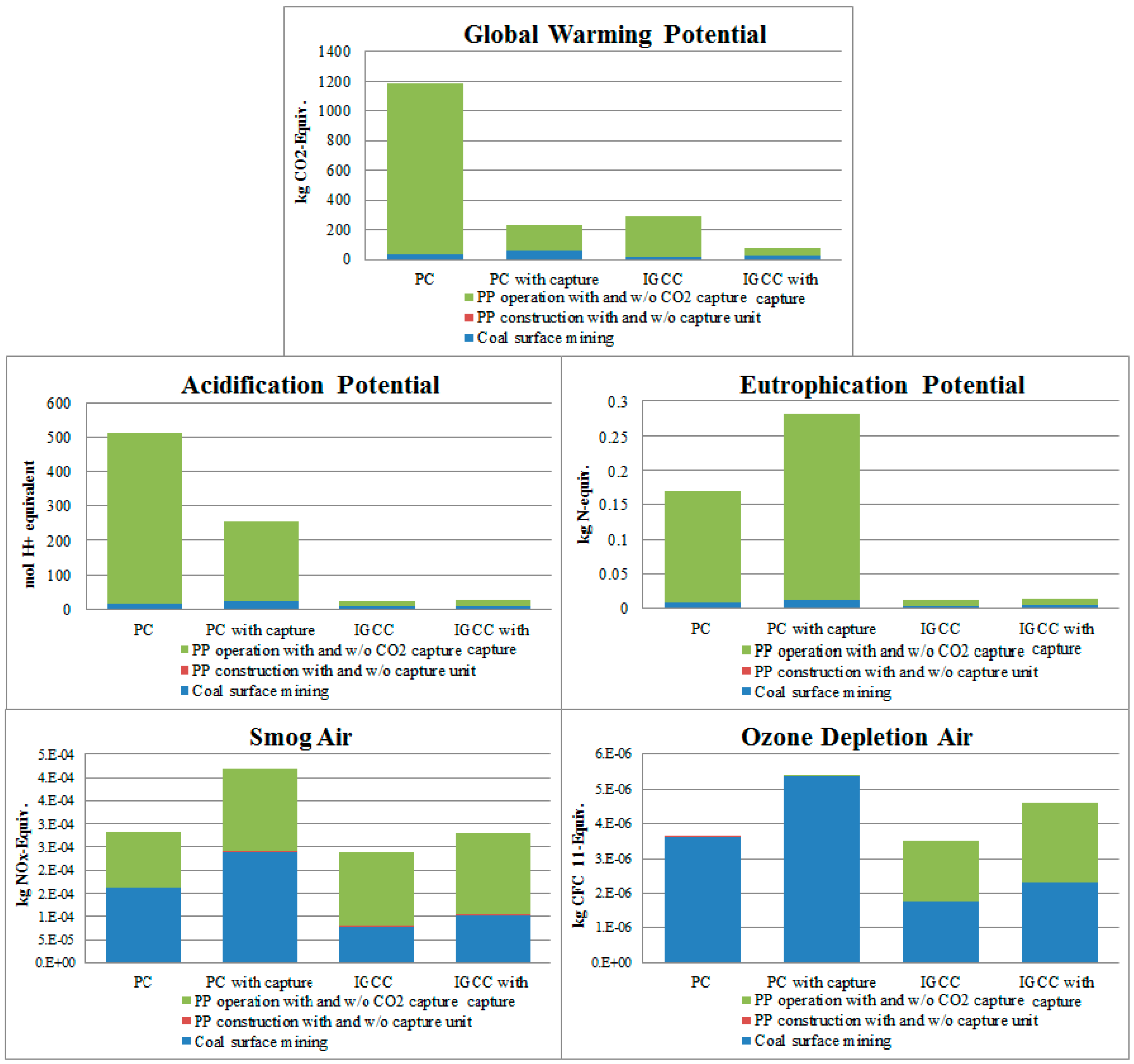 Technologies 04 00009 g008