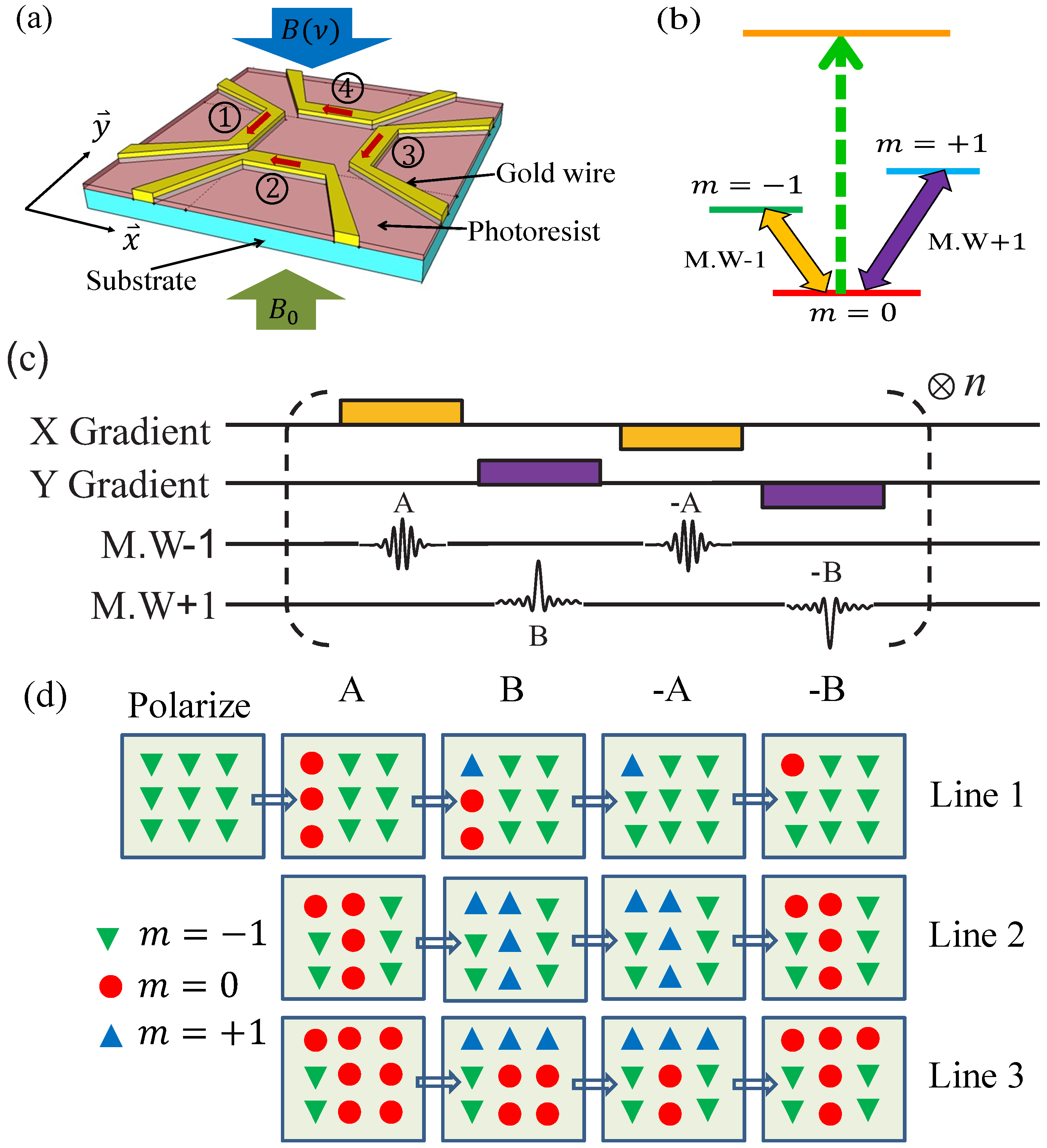 Technologies 04 00012 g001