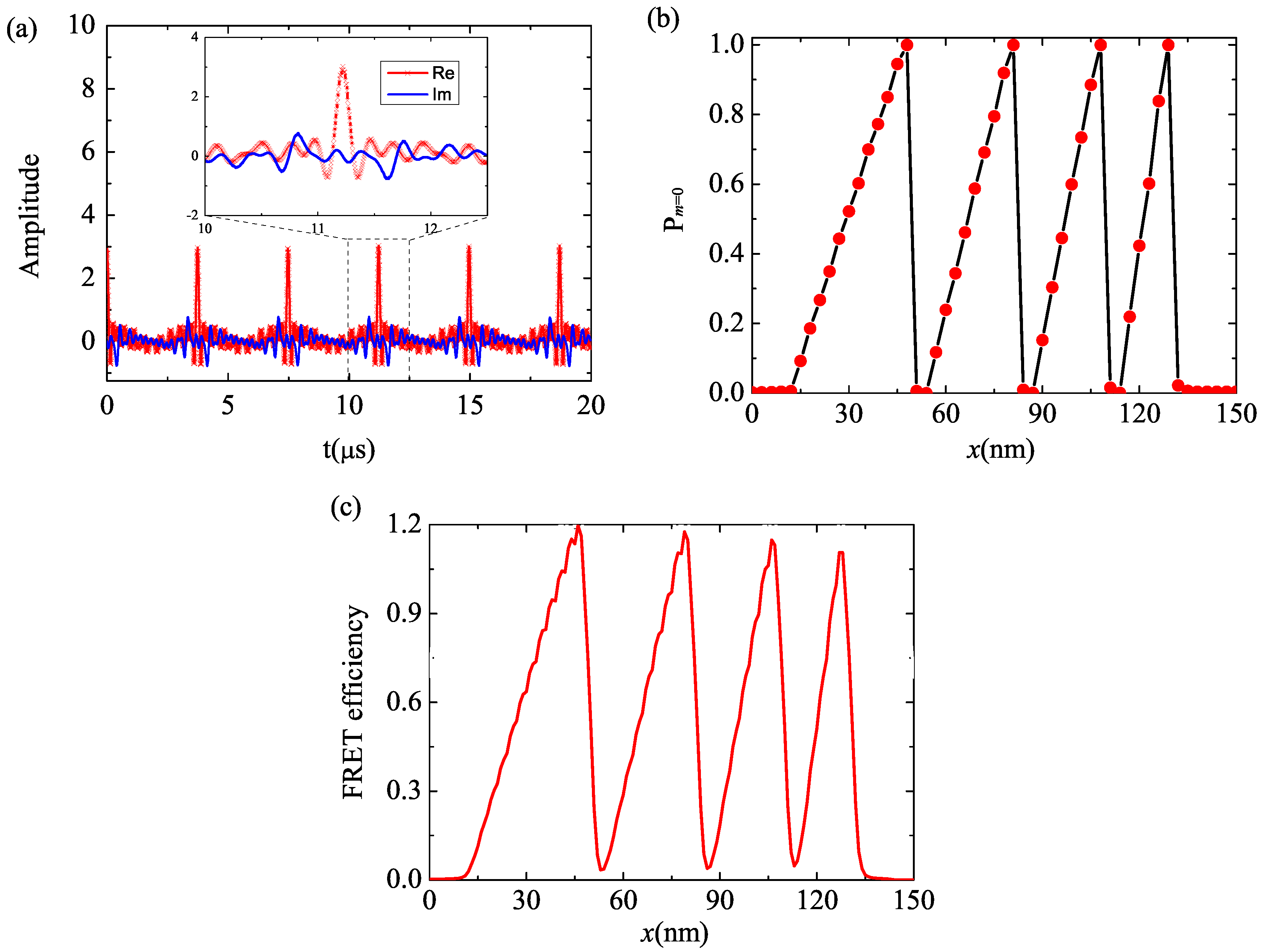 Technologies 04 00012 g002