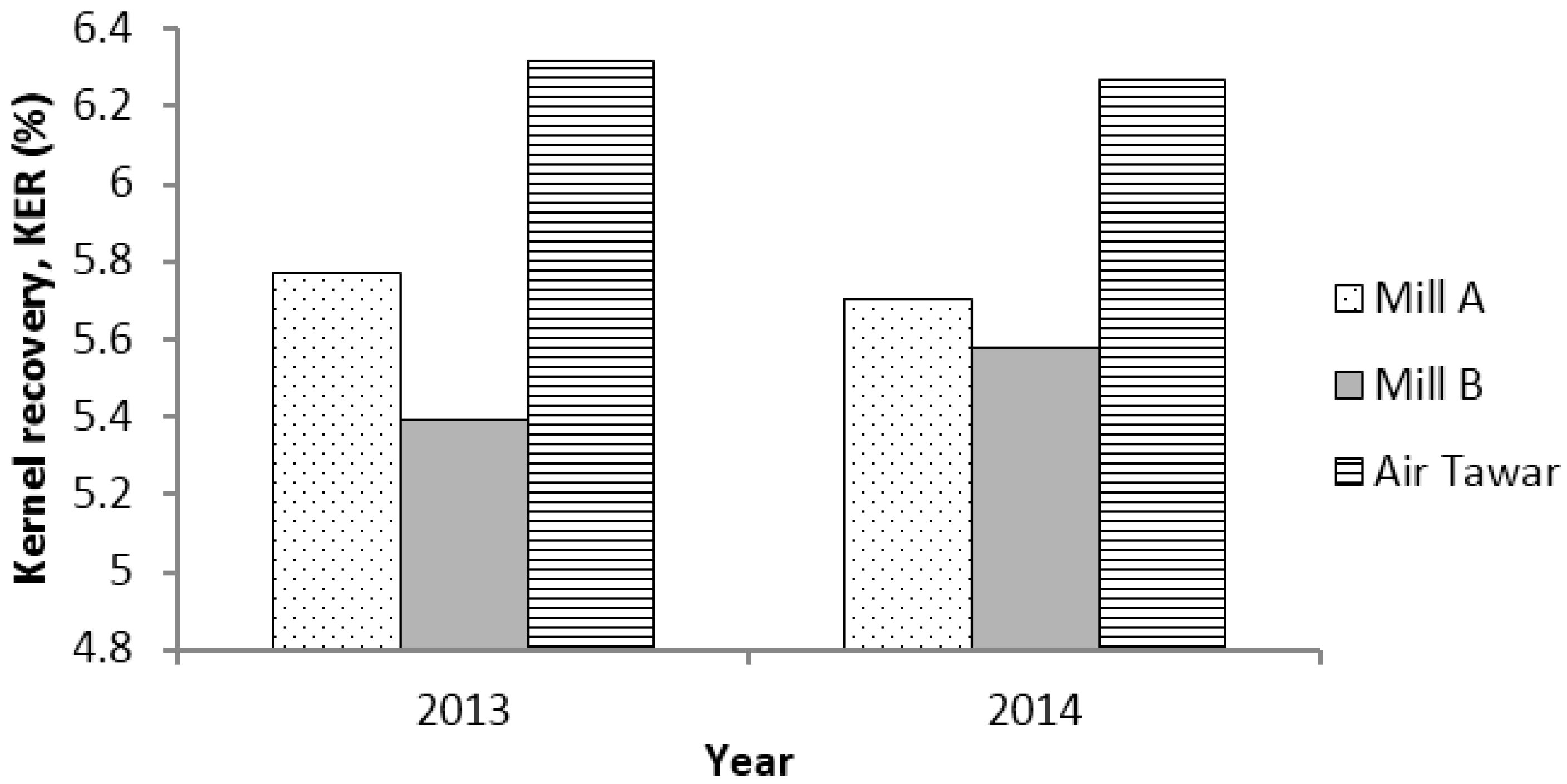 Technologies 04 00013 g007