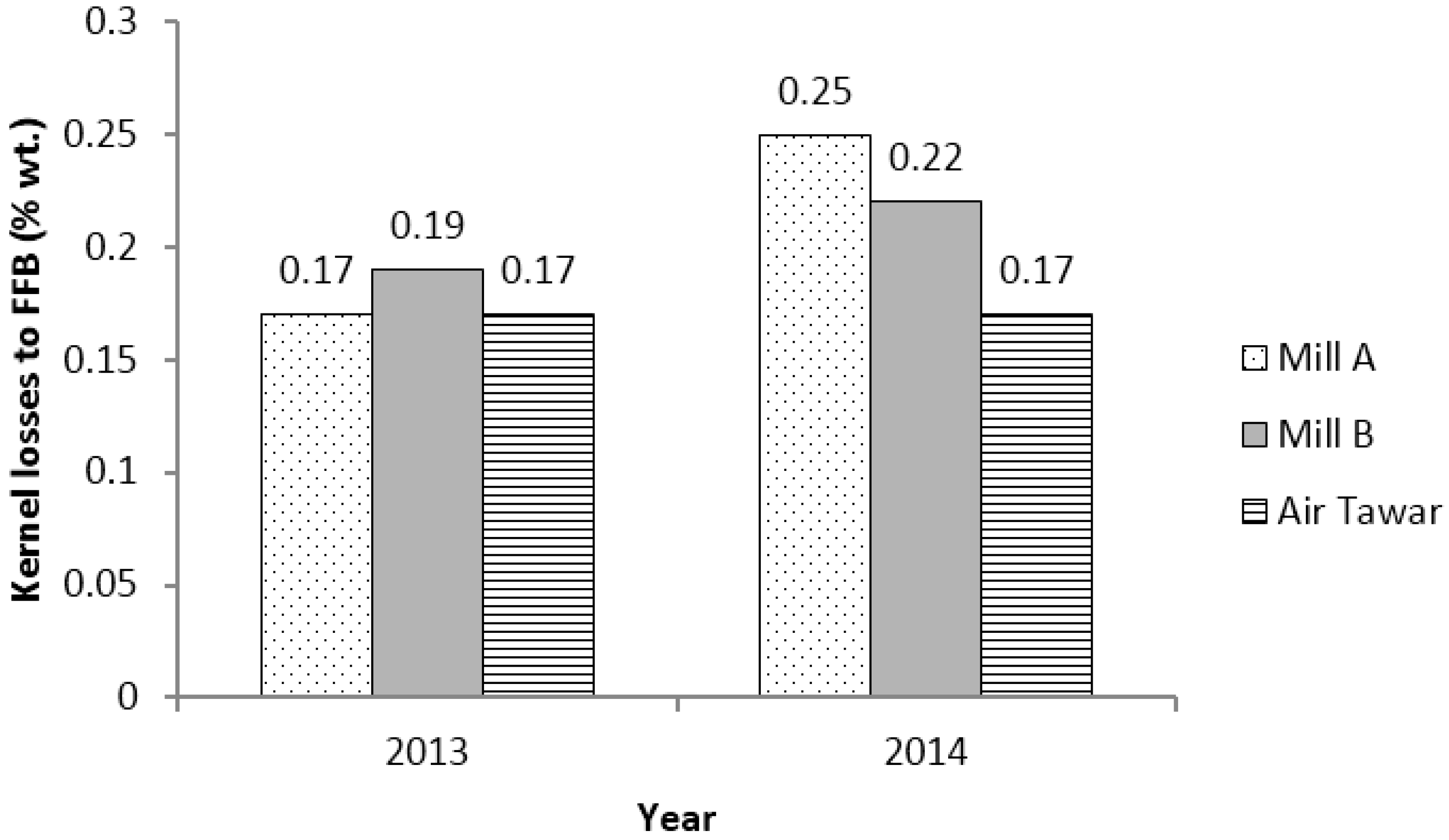 Technologies 04 00013 g009