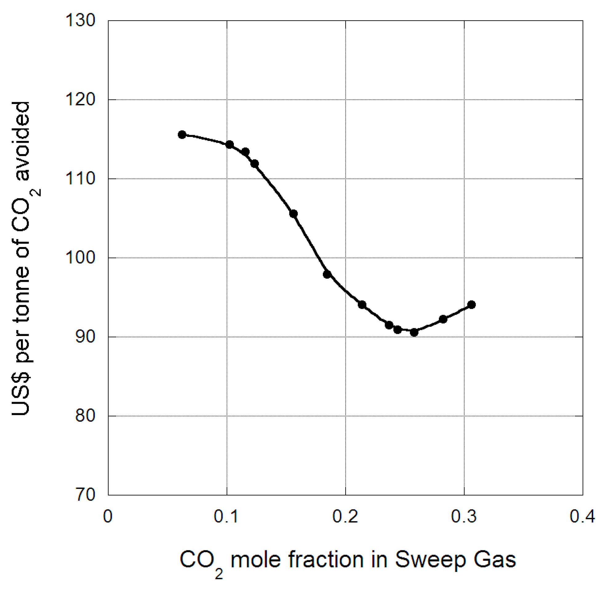 Technologies 04 00014 g002