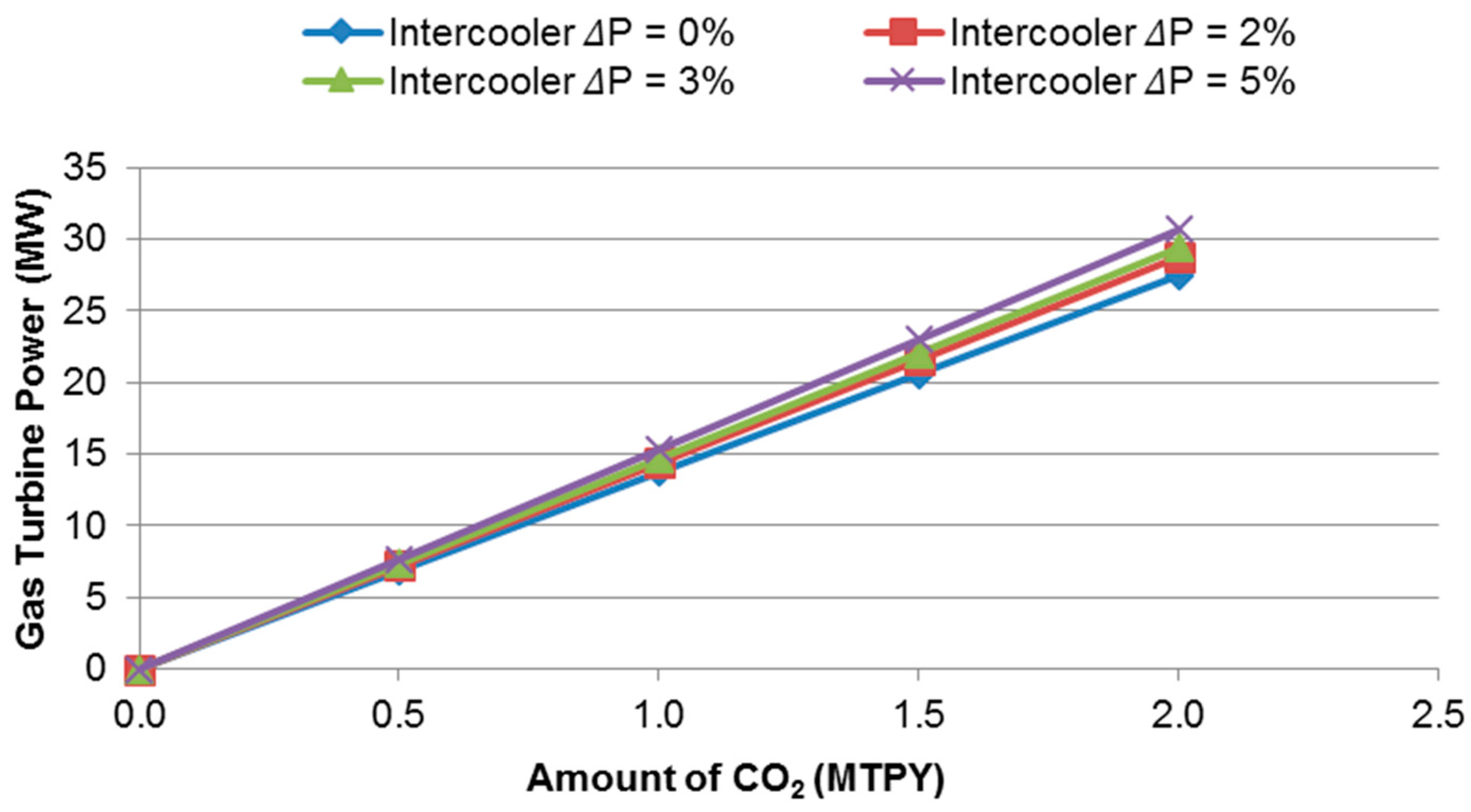 Technologies 04 00015 g004