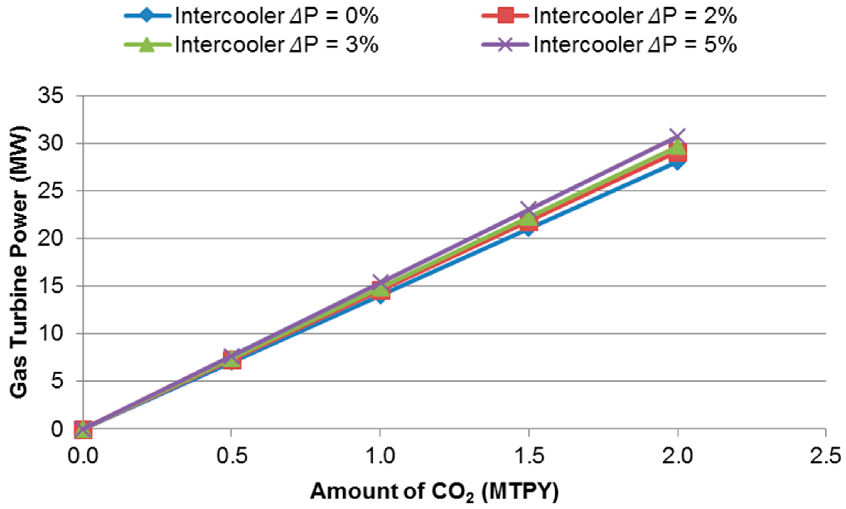 Technologies 04 00015 g005