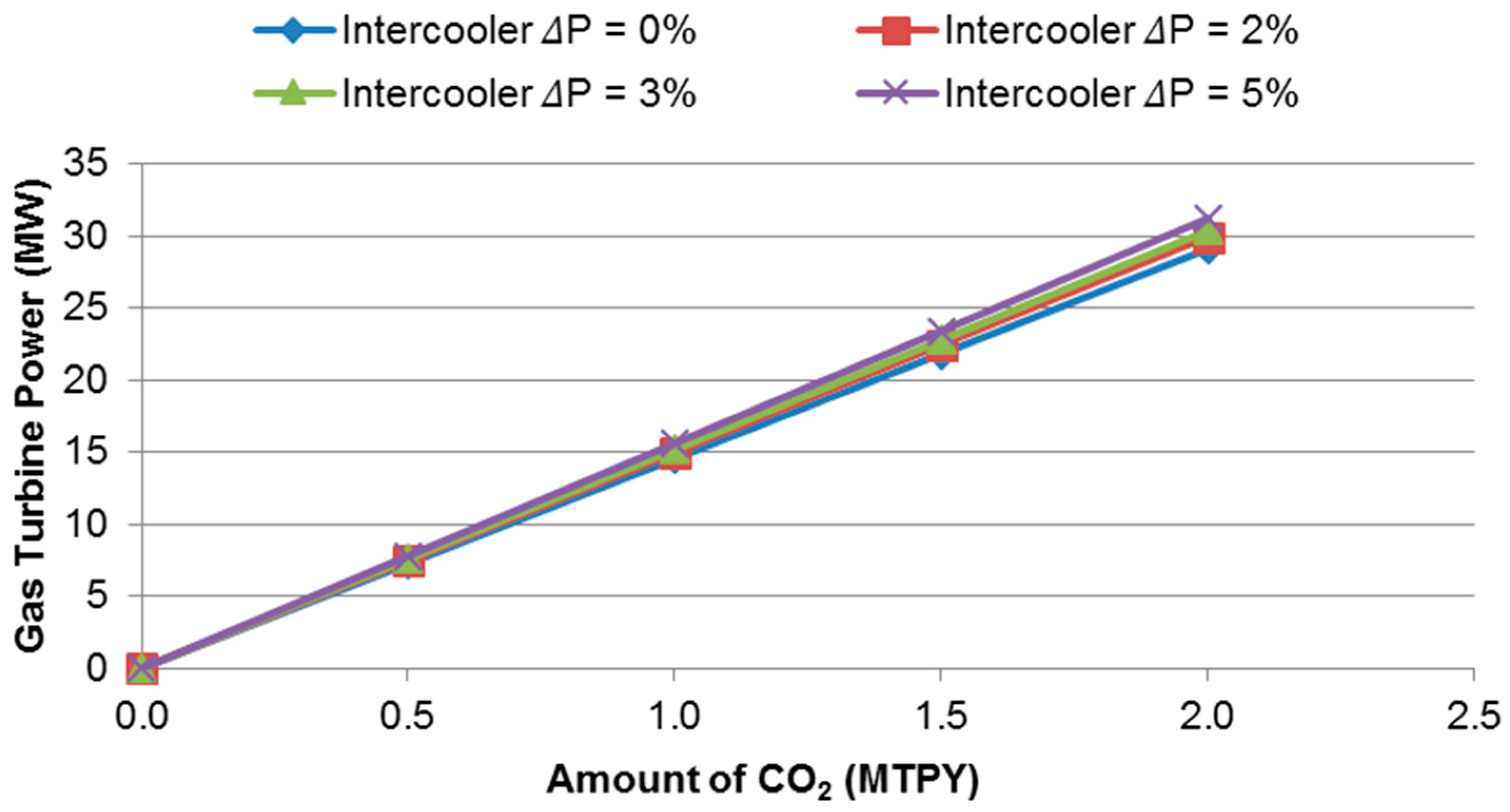 Technologies 04 00015 g006