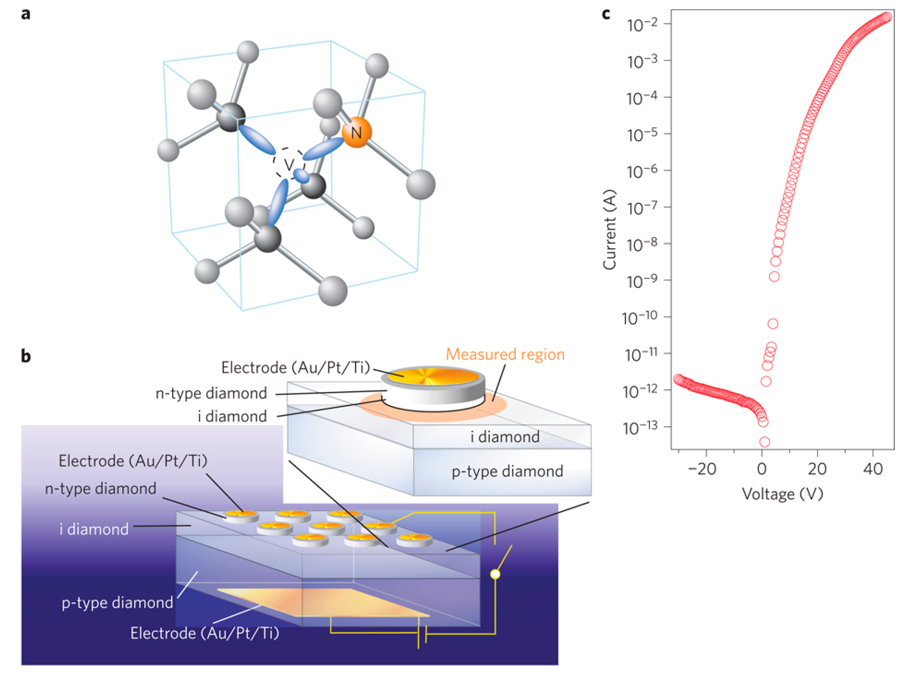 Technologies 04 00016 g001