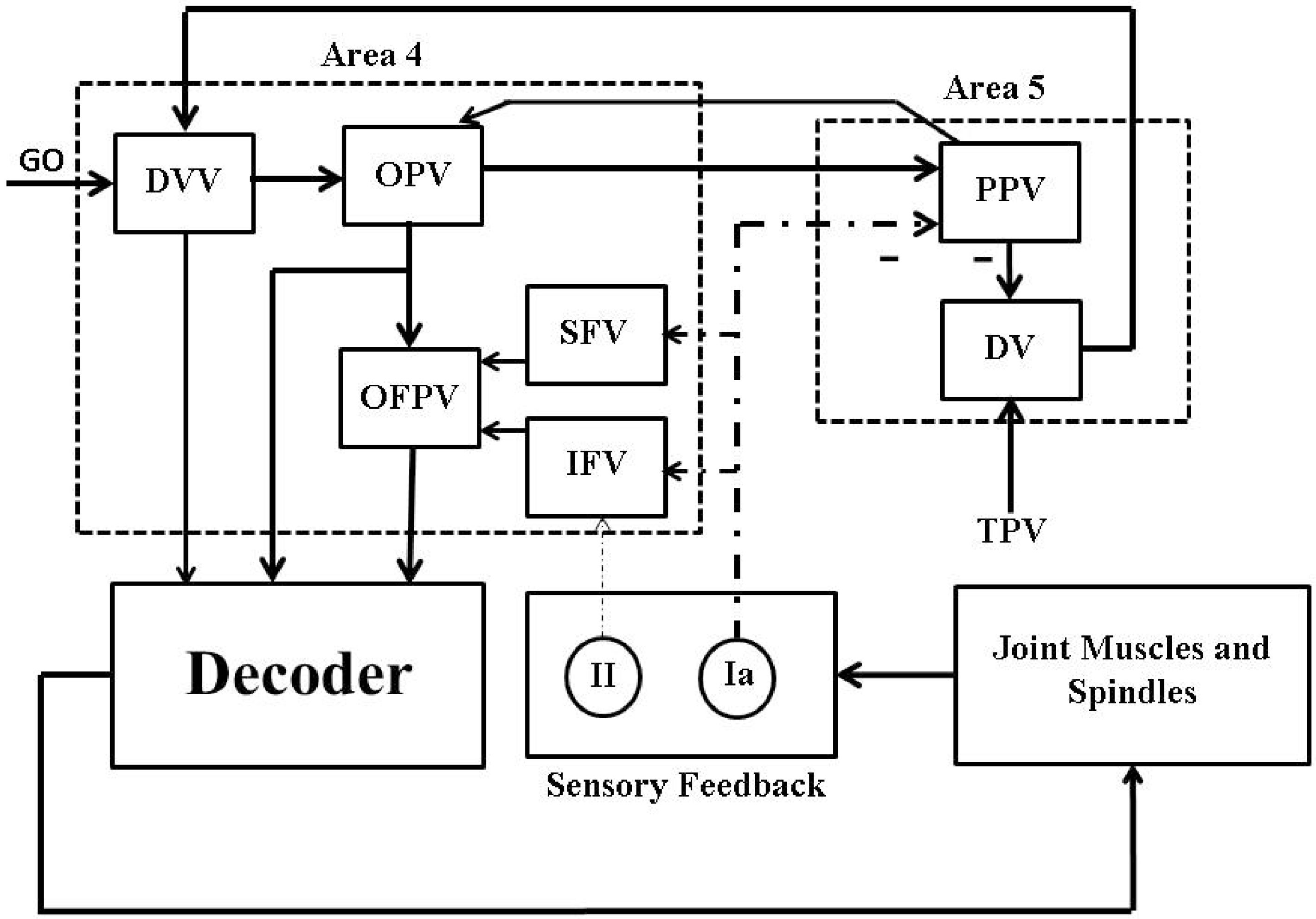 Technologies 04 00018 g006
