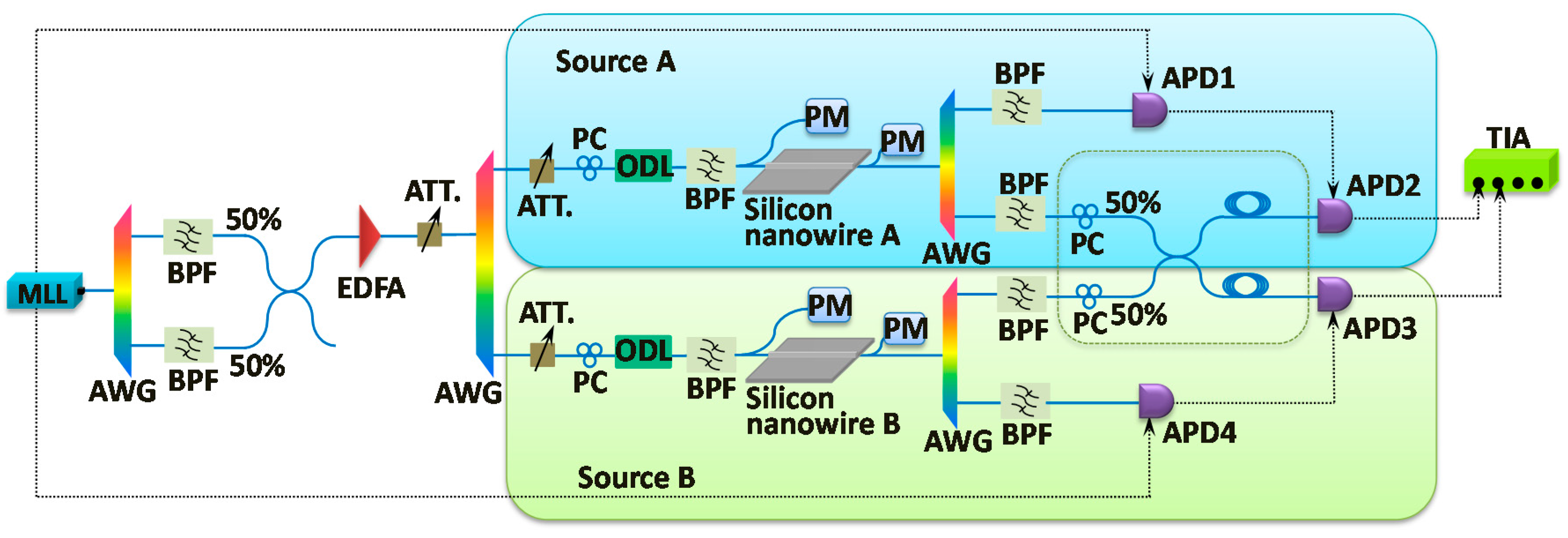 Technologies 04 00025 g002