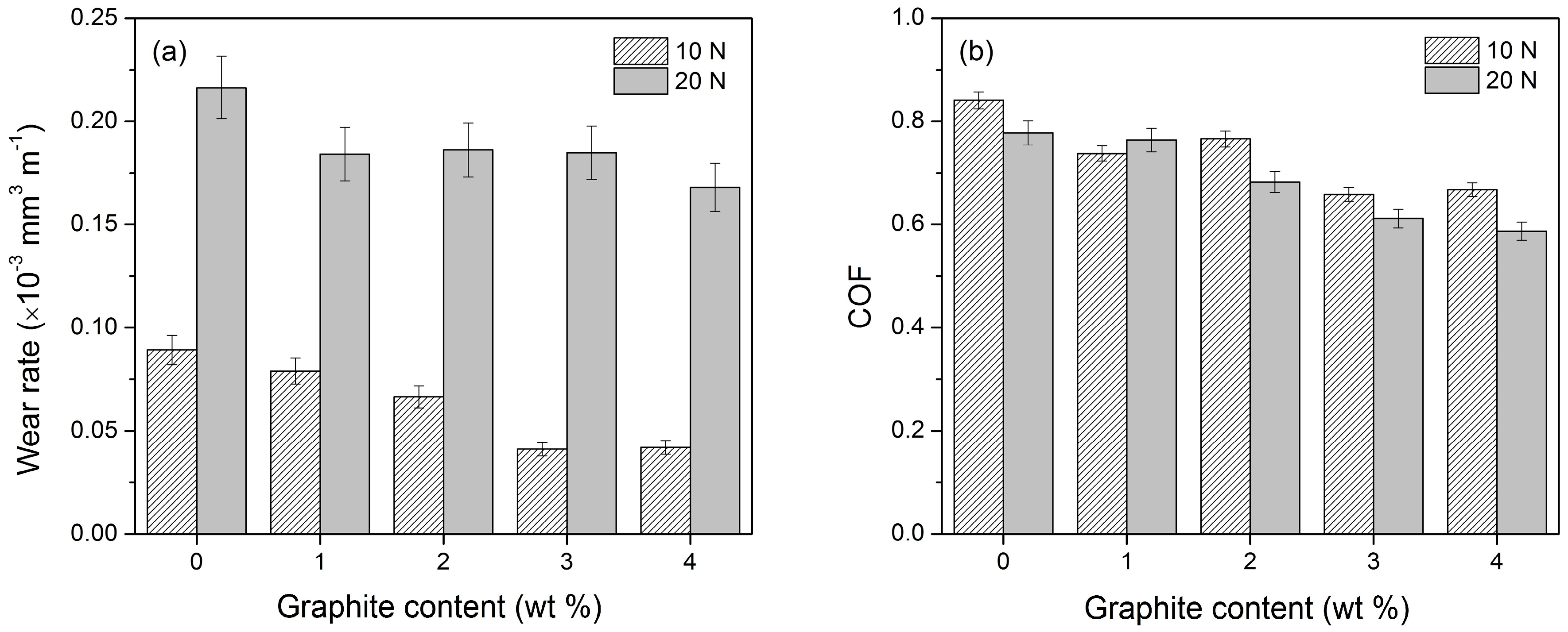 Technologies 04 00027 g003