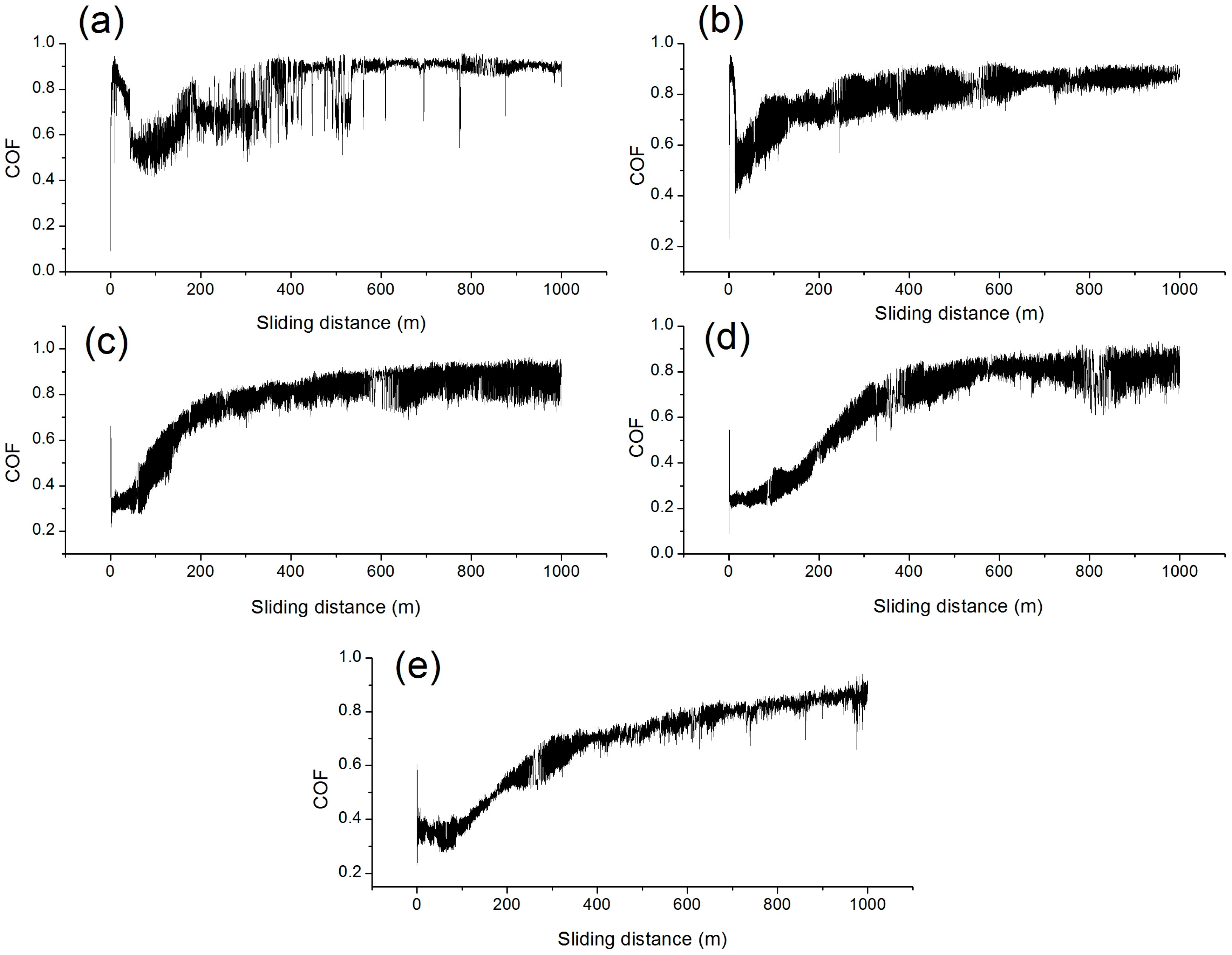 Technologies 04 00027 g004