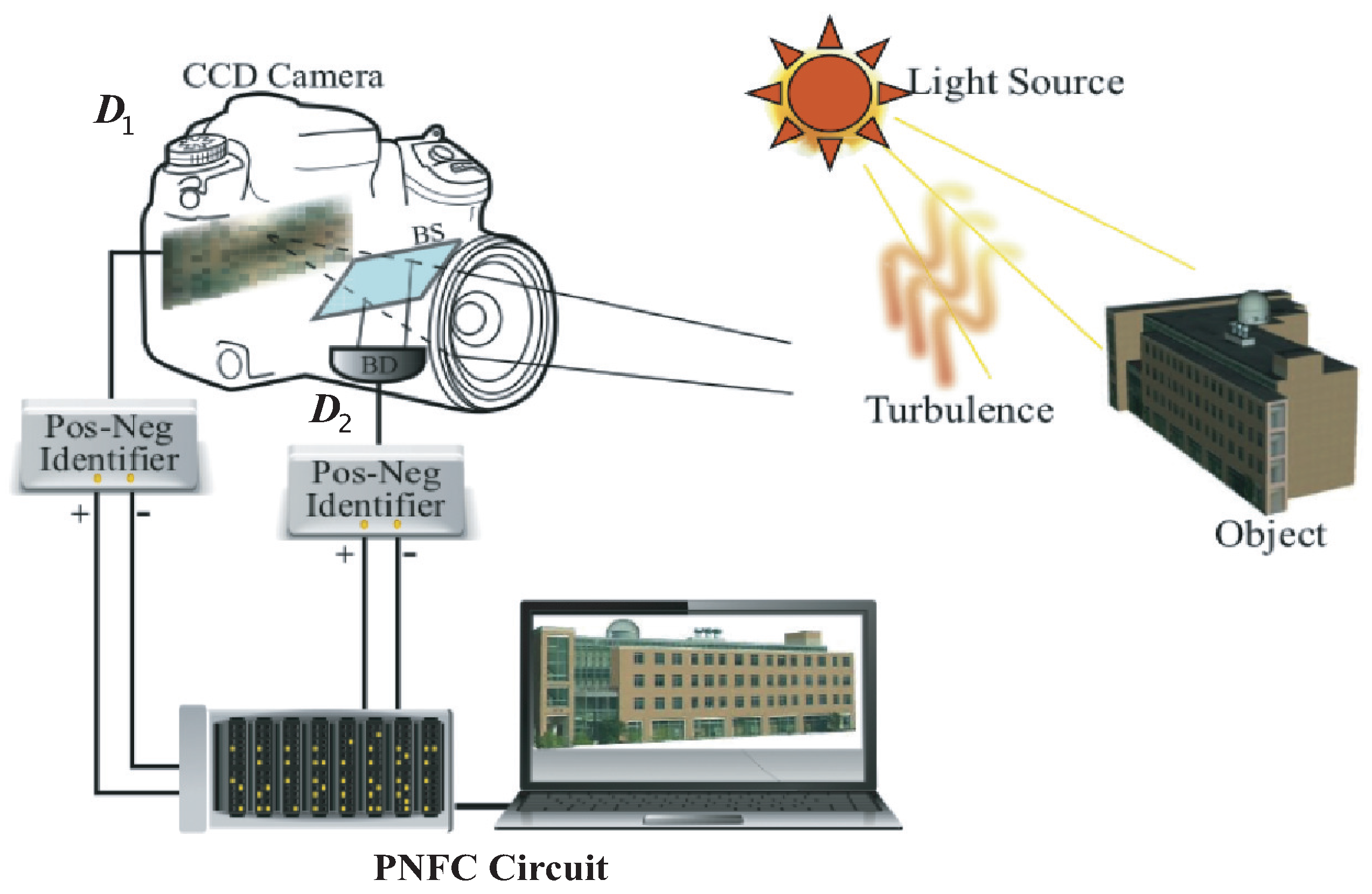 Technologies 04 00039 g002