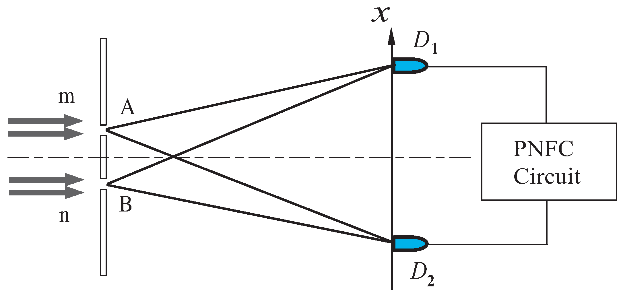 Technologies 04 00039 g003