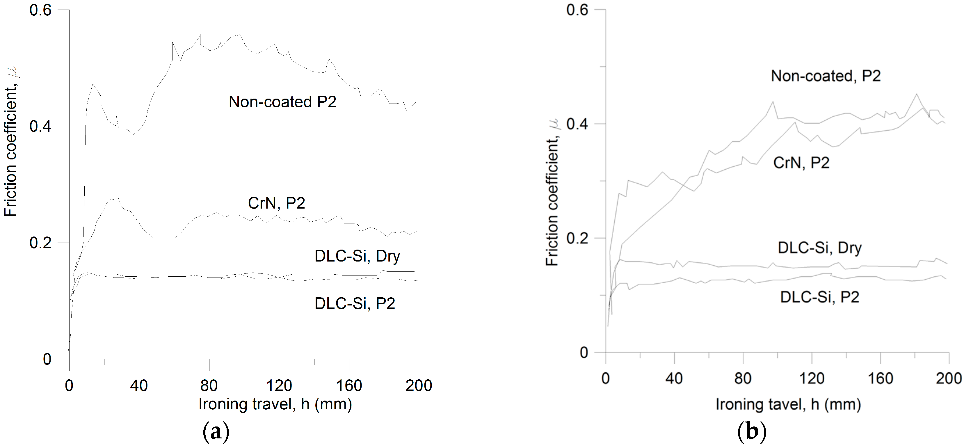 Technologies 05 00003 g015