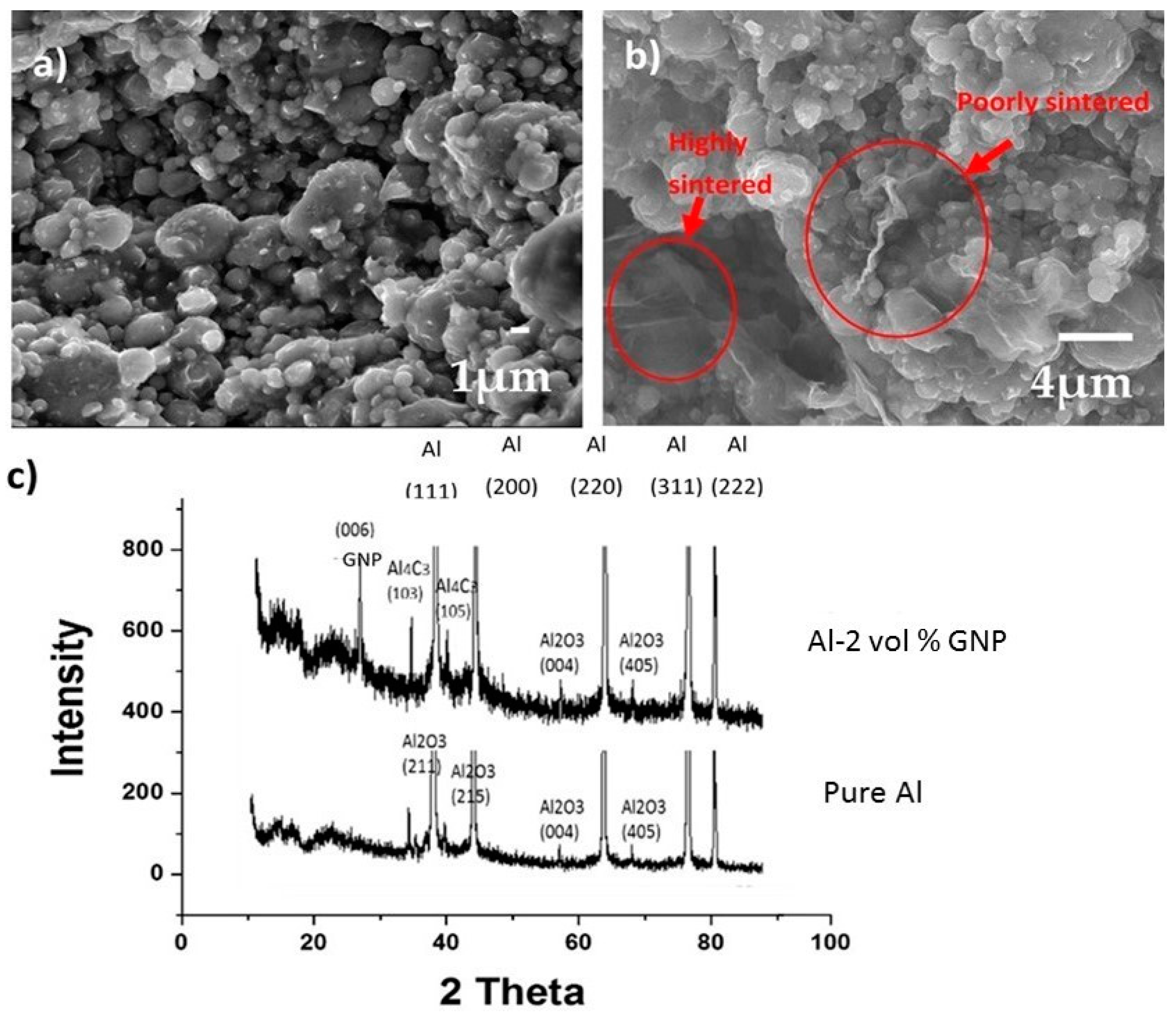 Technologies 05 00004 g003