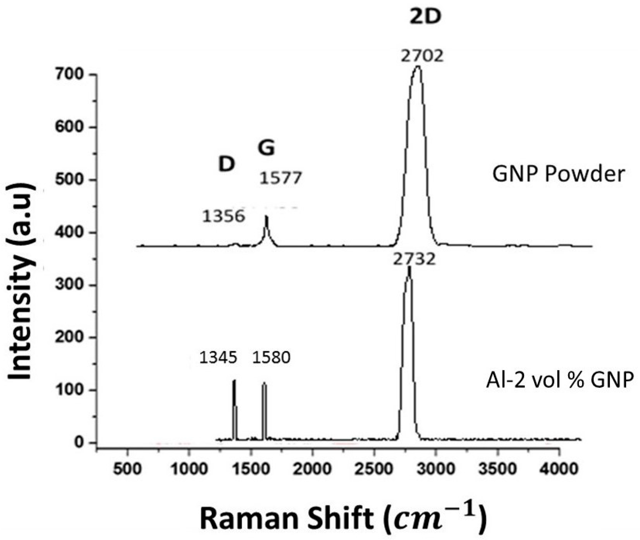 Technologies 05 00004 g004