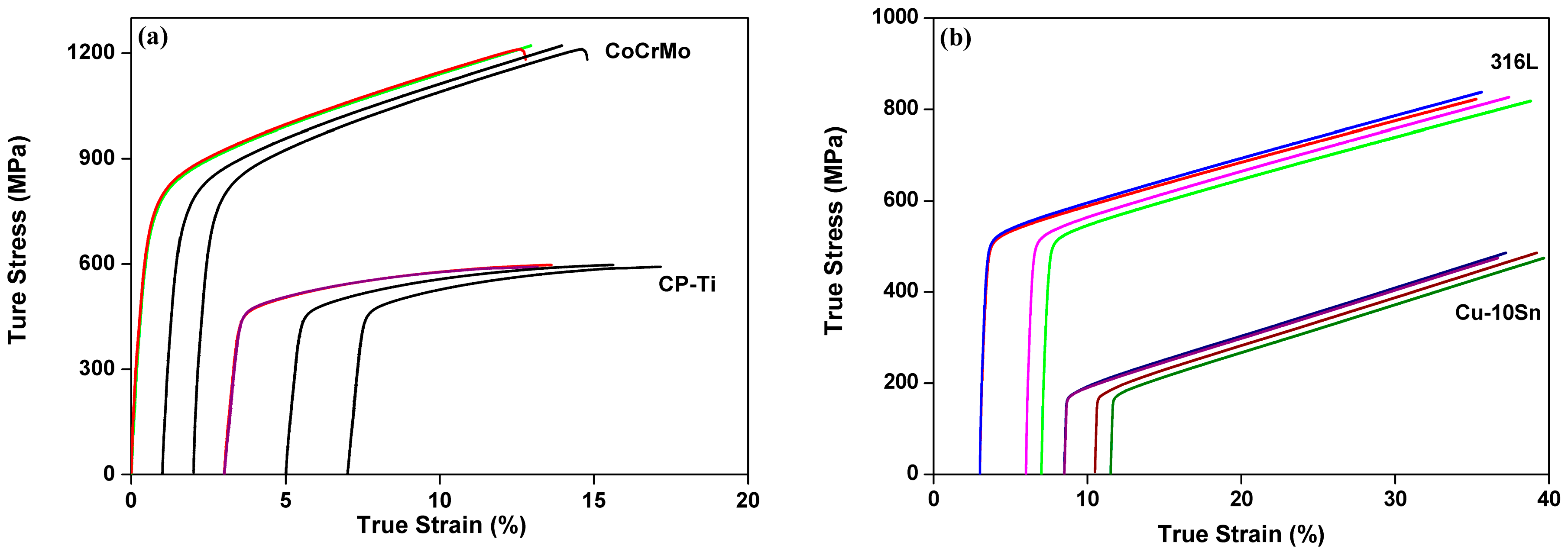 Technologies 05 00008 g003