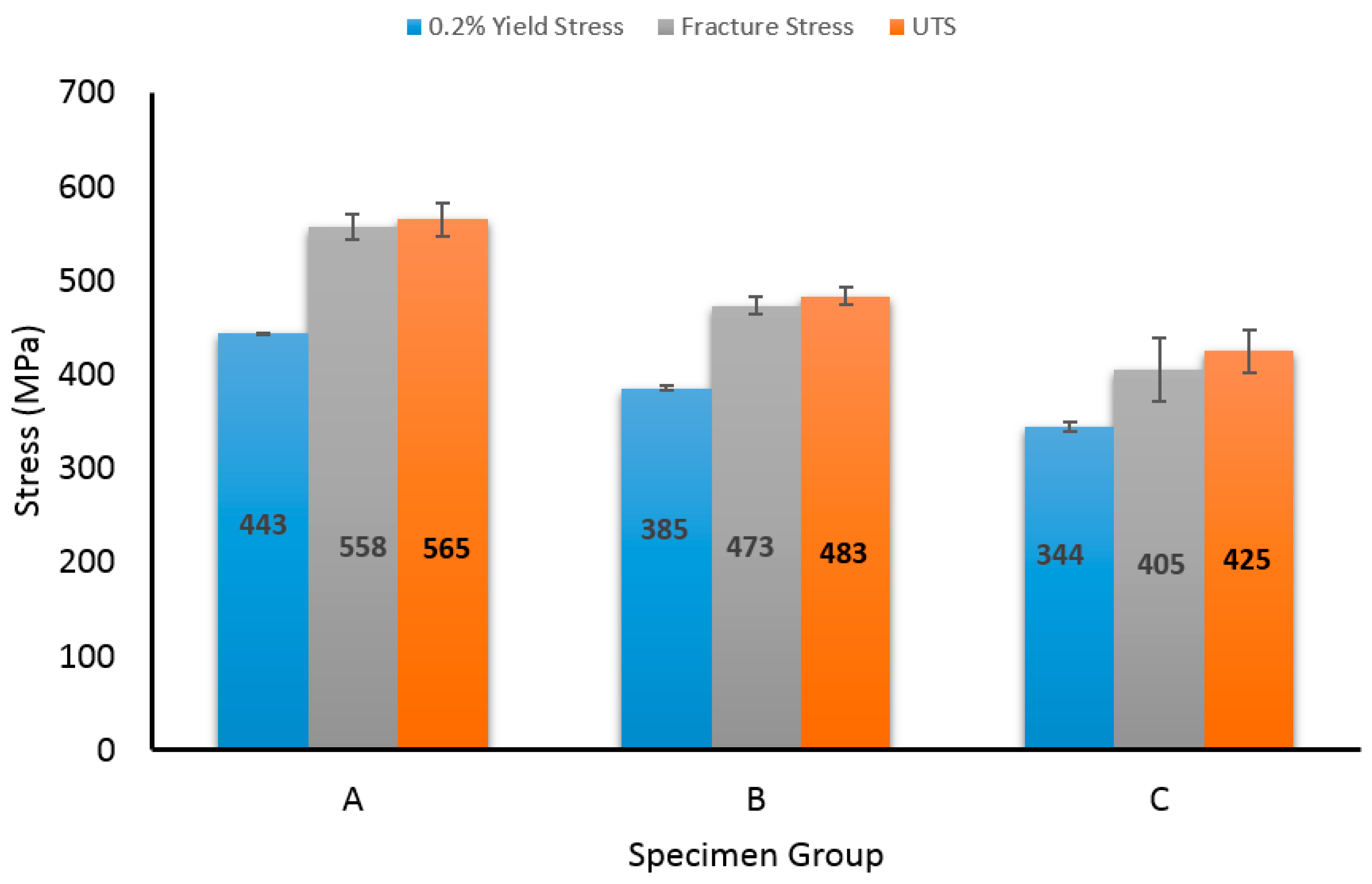 Technologies 05 00009 g008