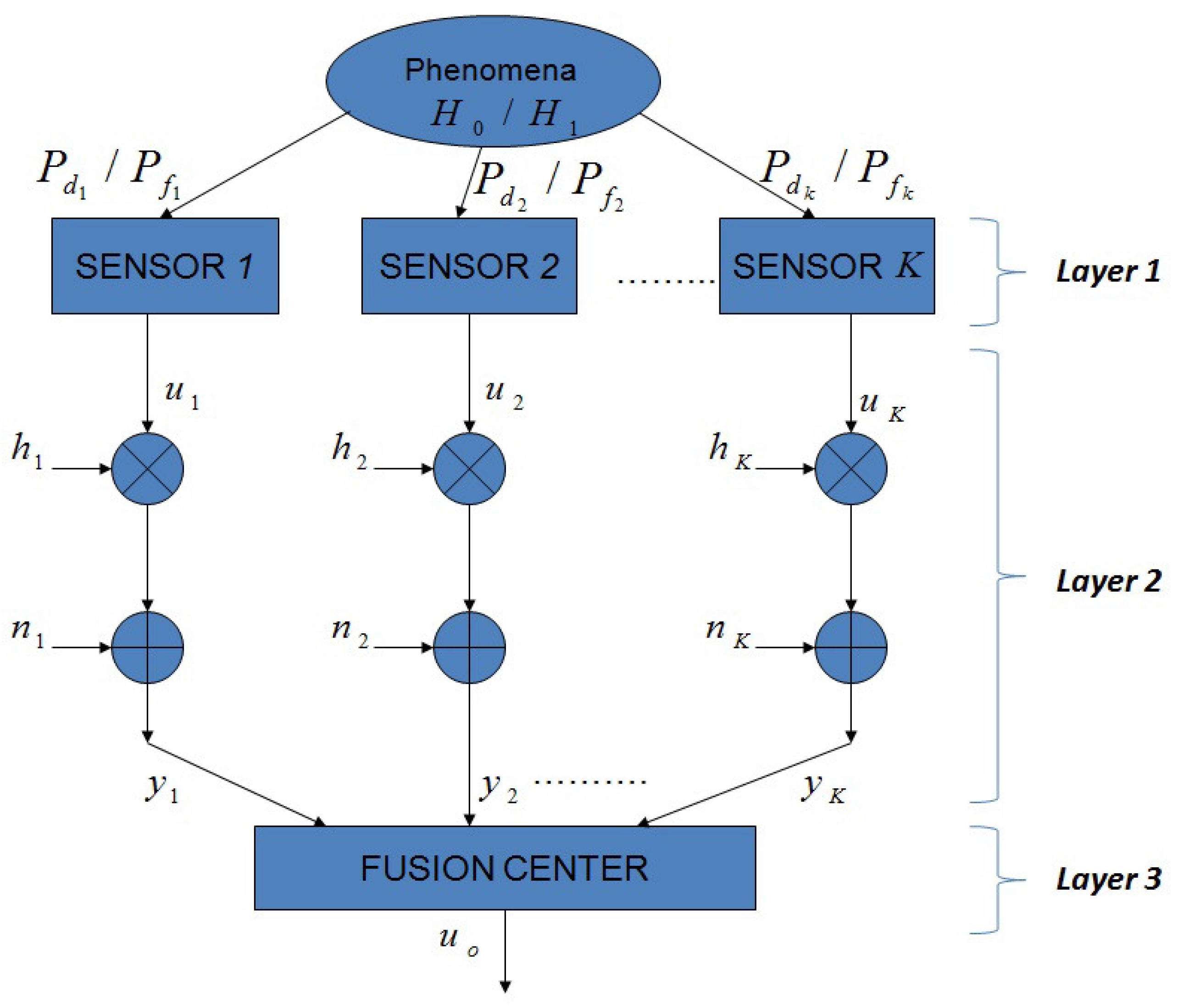 Technologies 05 00010 g001