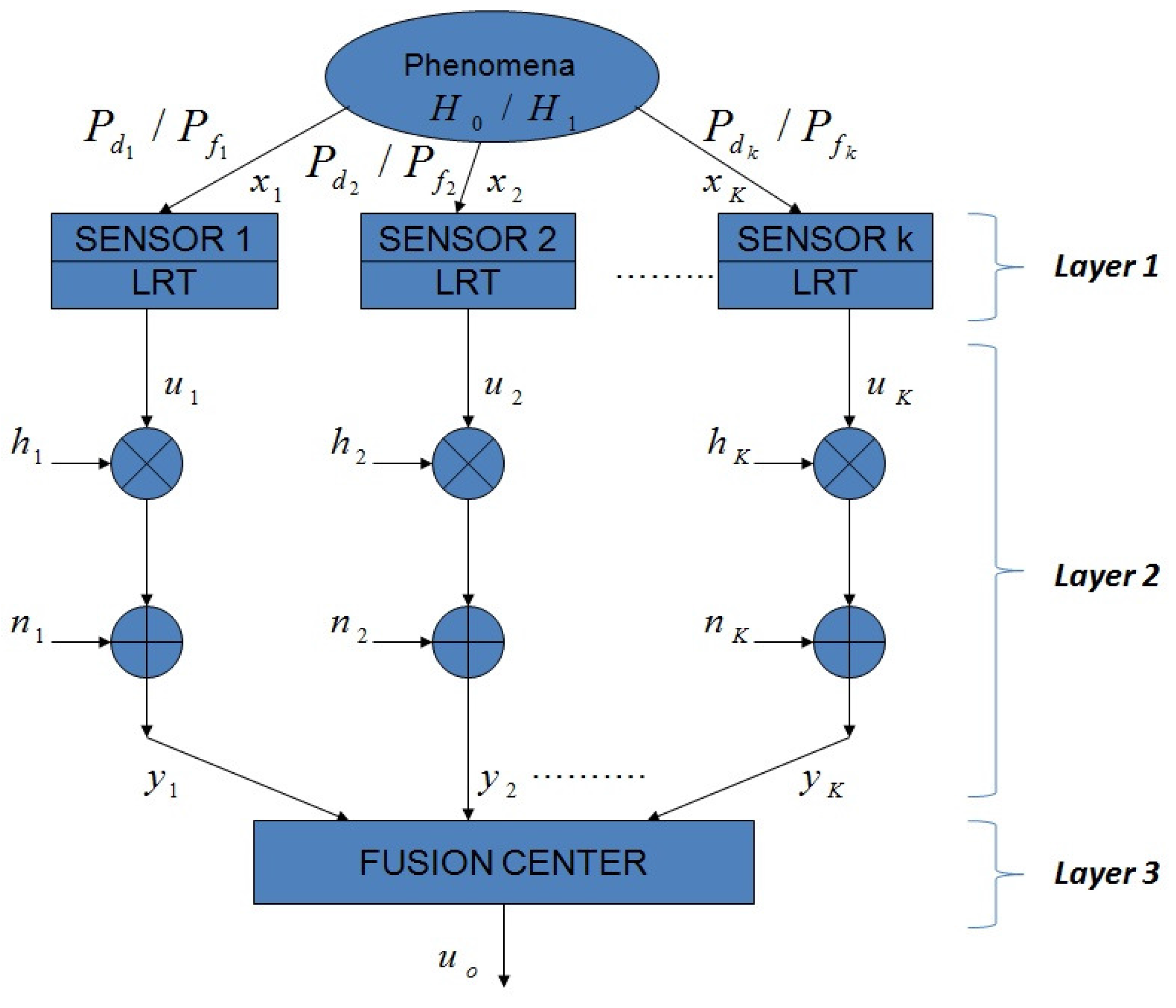Technologies 05 00010 g002