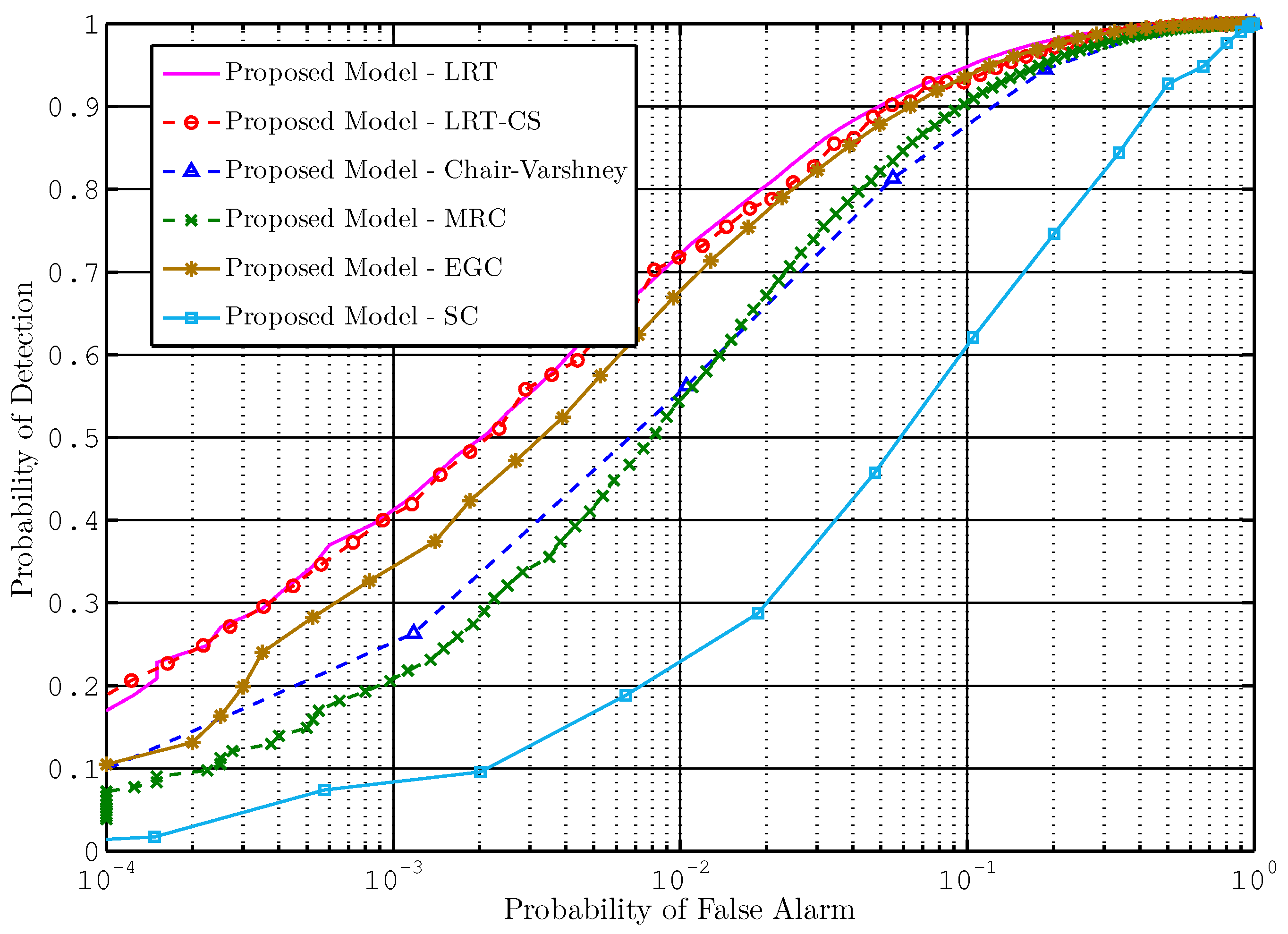 Technologies 05 00010 g003