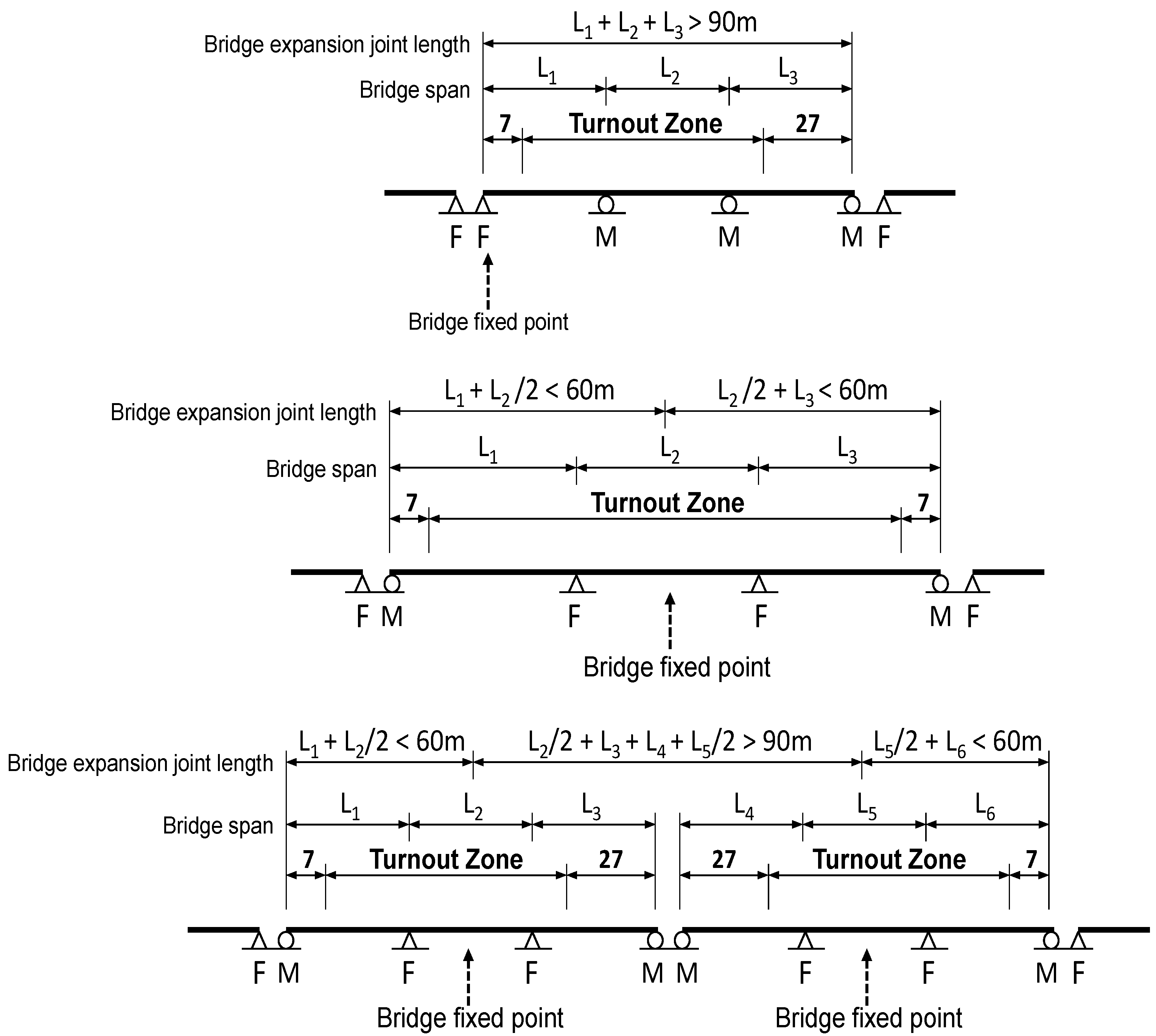 Technologies 05 00011 g002