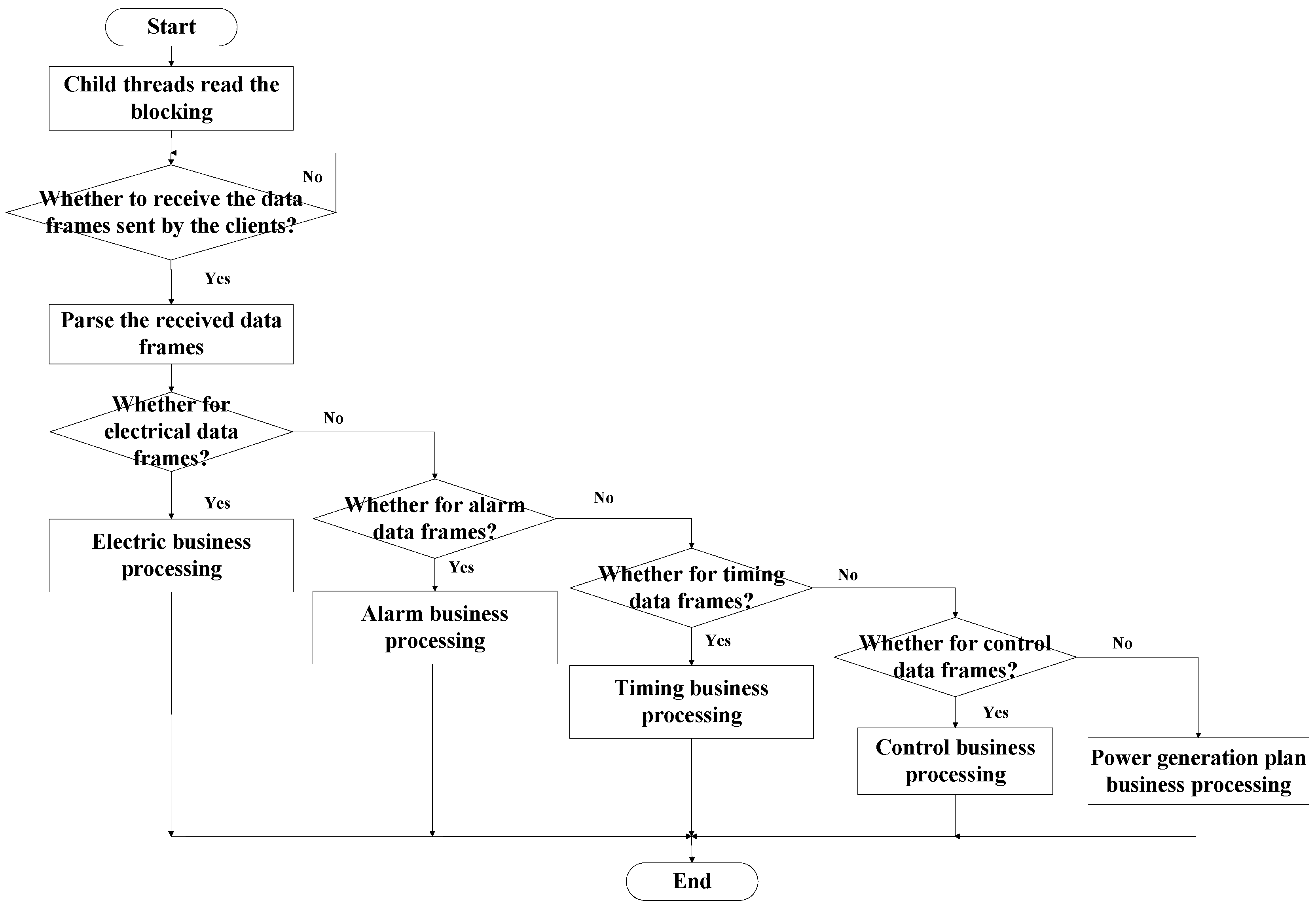Technologies 05 00012 g002