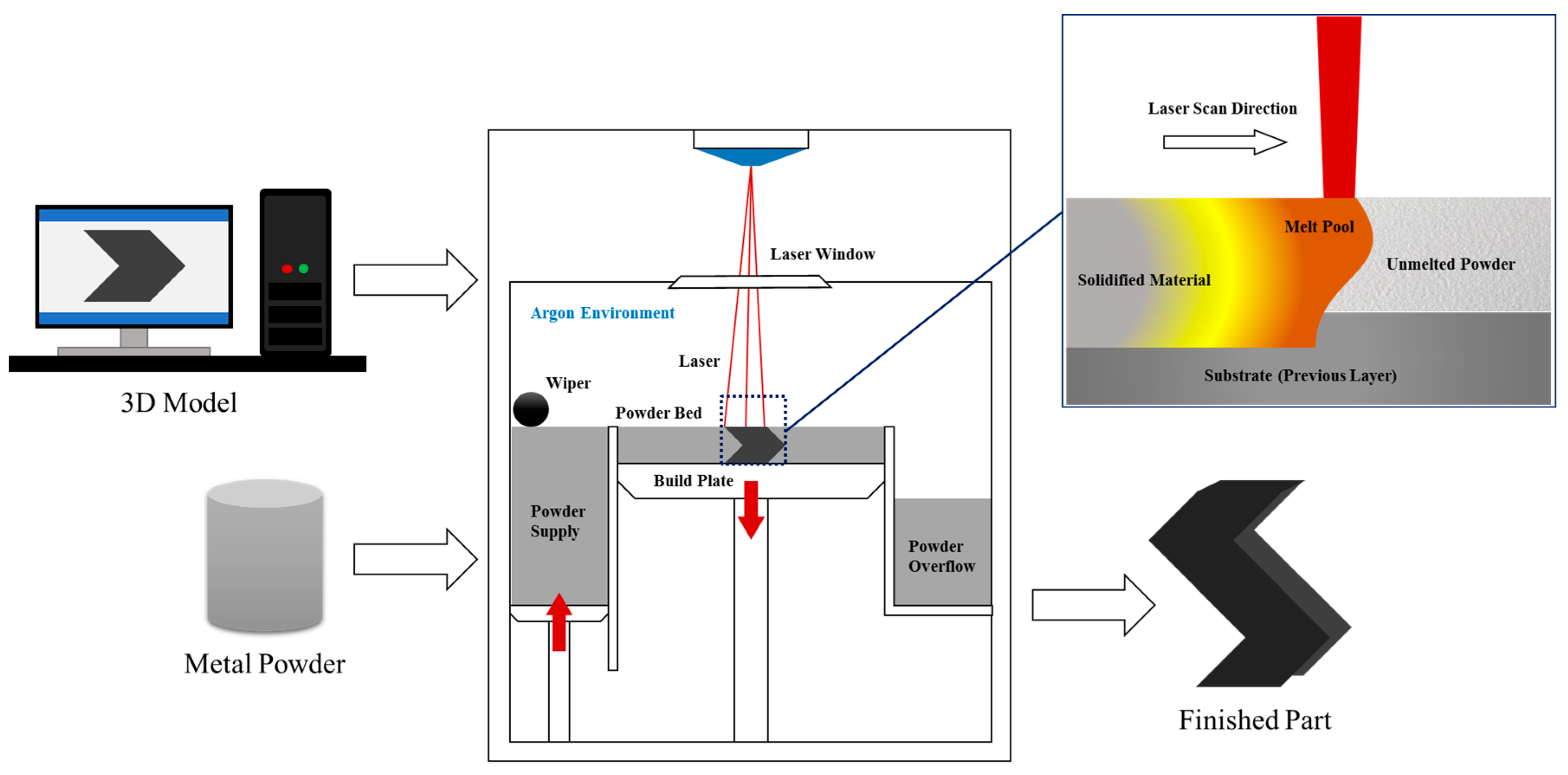 Technologies 05 00015 g001 Technologies 05 00015 g001