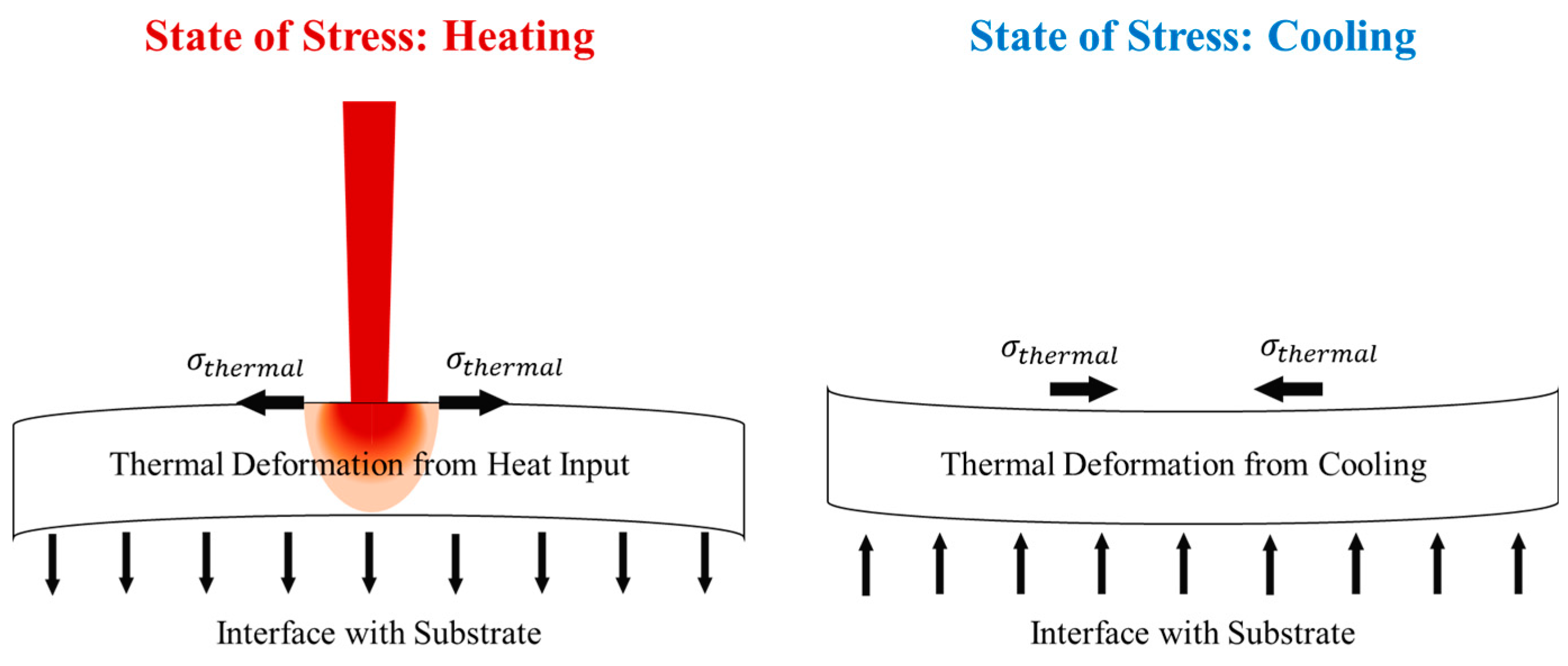 Technologies 05 00015 g002 Technologies 05 00015 g002