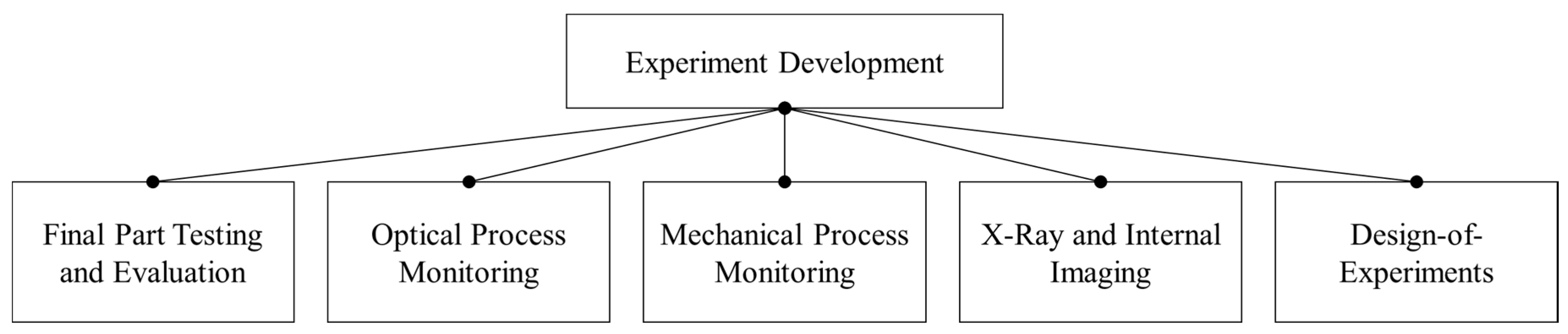 Technologies 05 00015 g009 Technologies 05 00015 g009