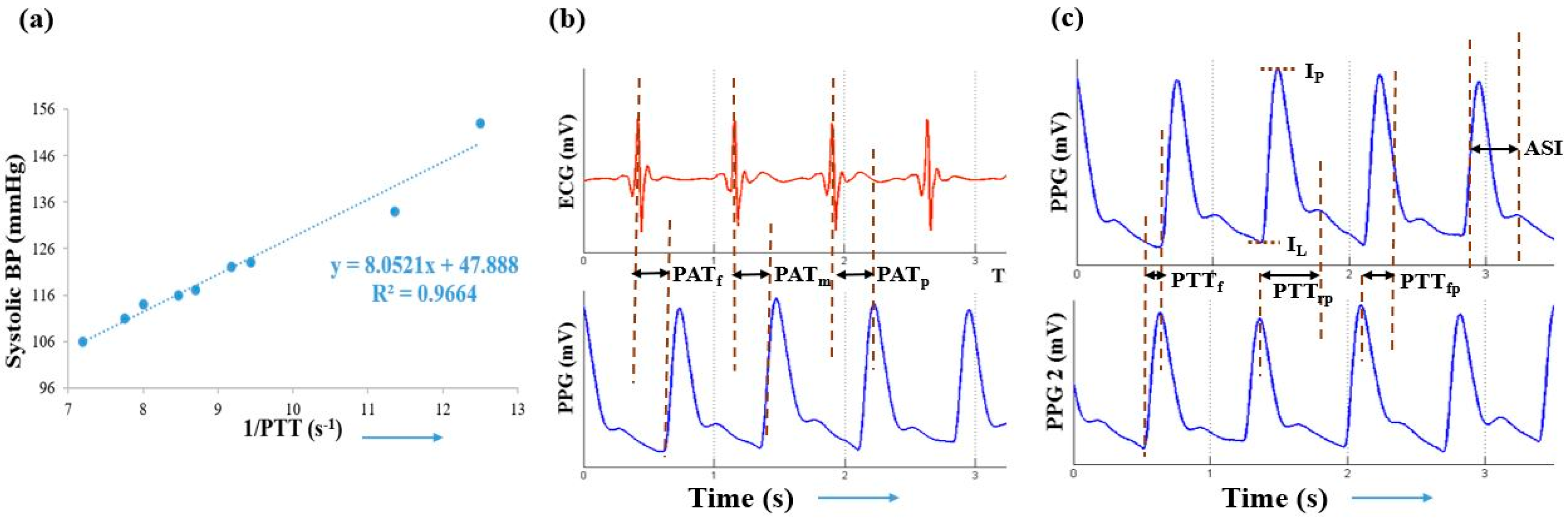 Technologies 05 00021 g003