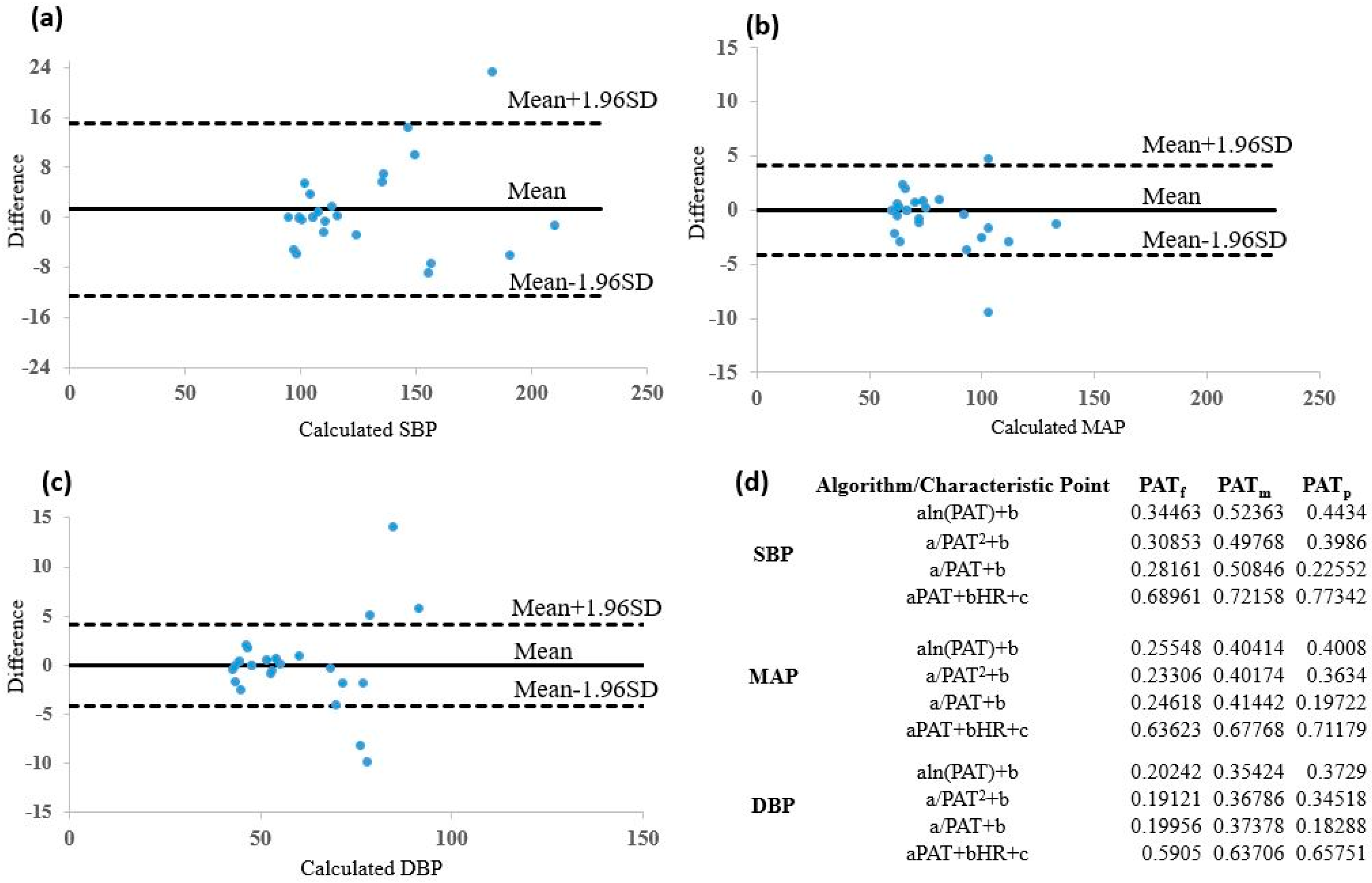Technologies 05 00021 g004