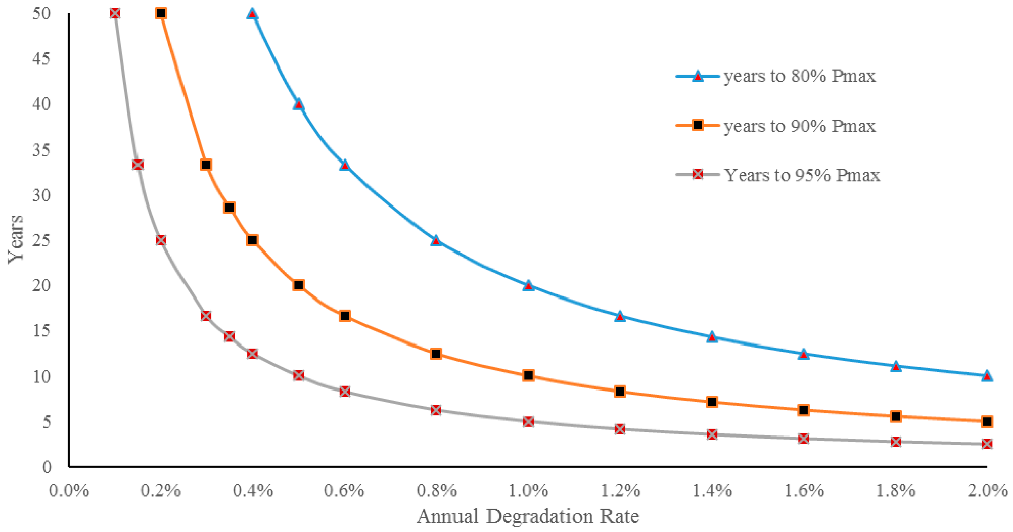 Technologies 05 00022 g001