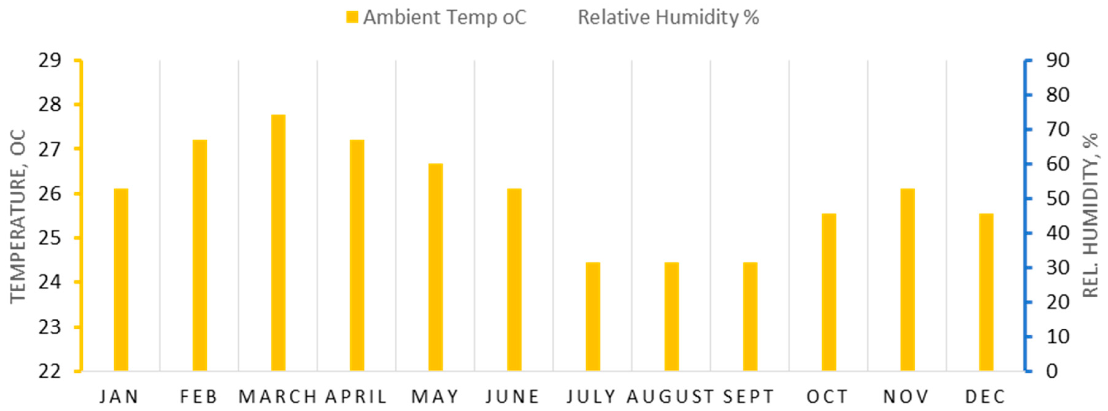 Technologies 05 00022 g003