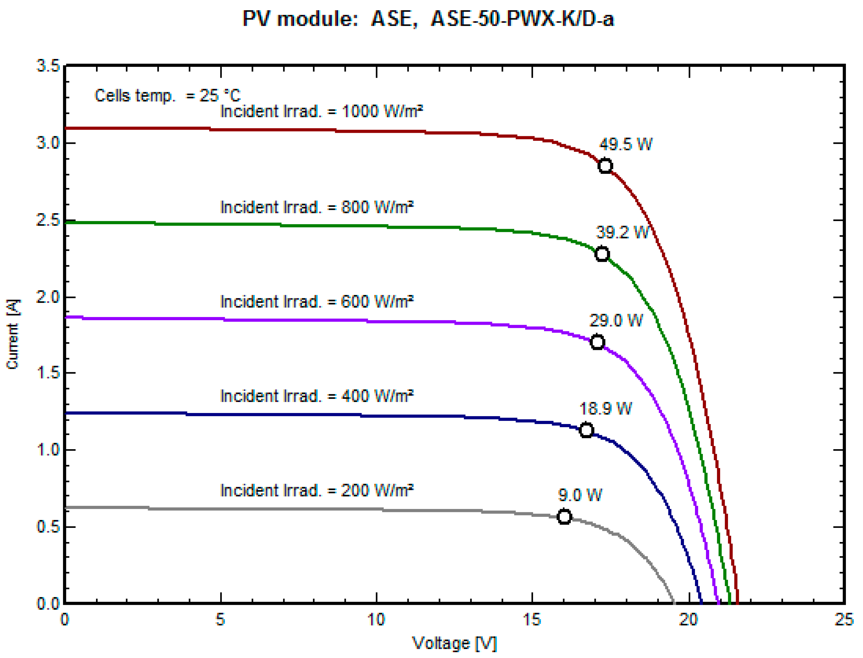 Technologies 05 00022 g007
