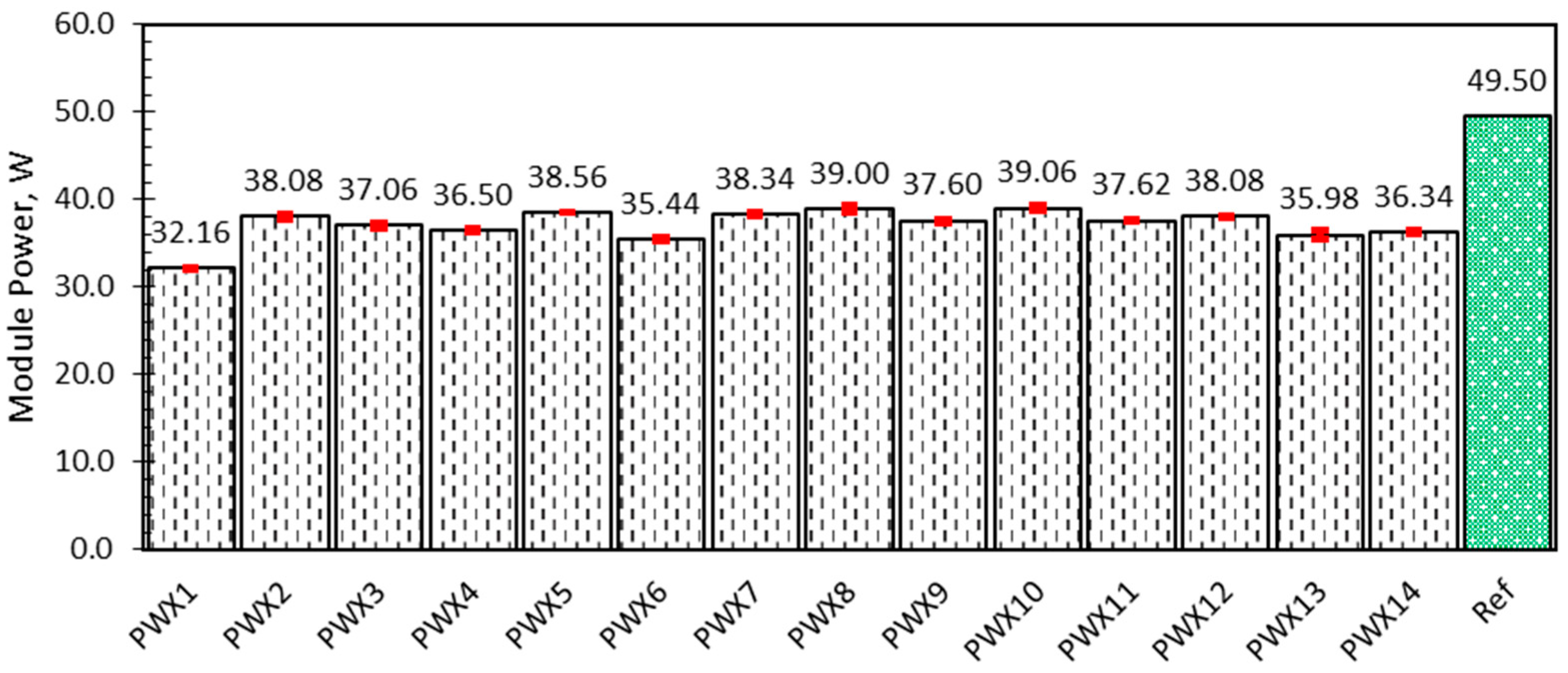 Technologies 05 00022 g011
