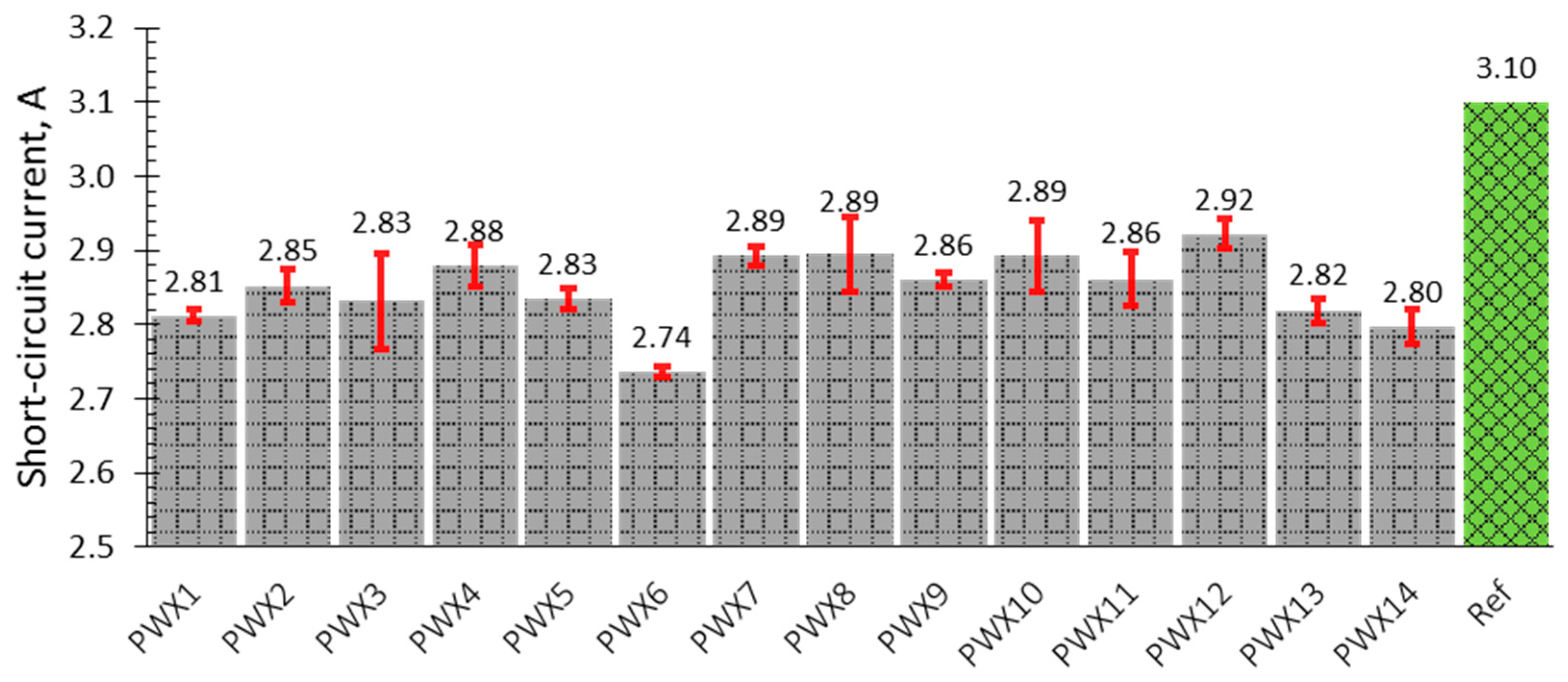 Technologies 05 00022 g012