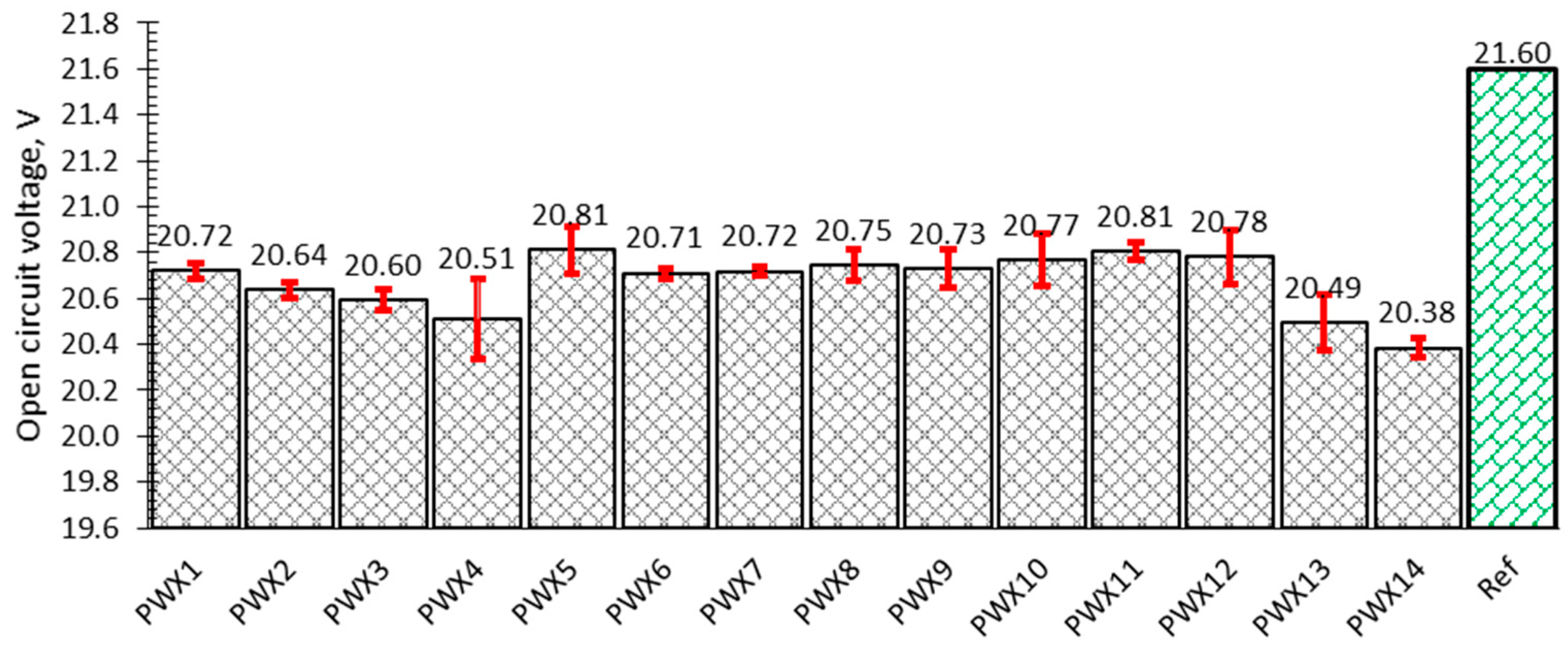 Technologies 05 00022 g013
